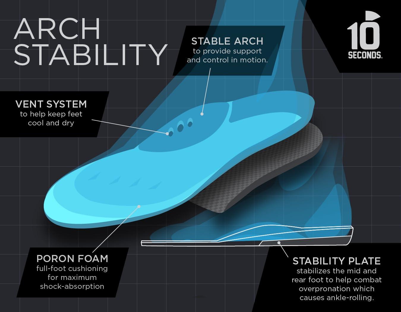 10 Seconds 10 Seconds - 3720 Arch Stability Insole, Aqua, Unisex, 7.5