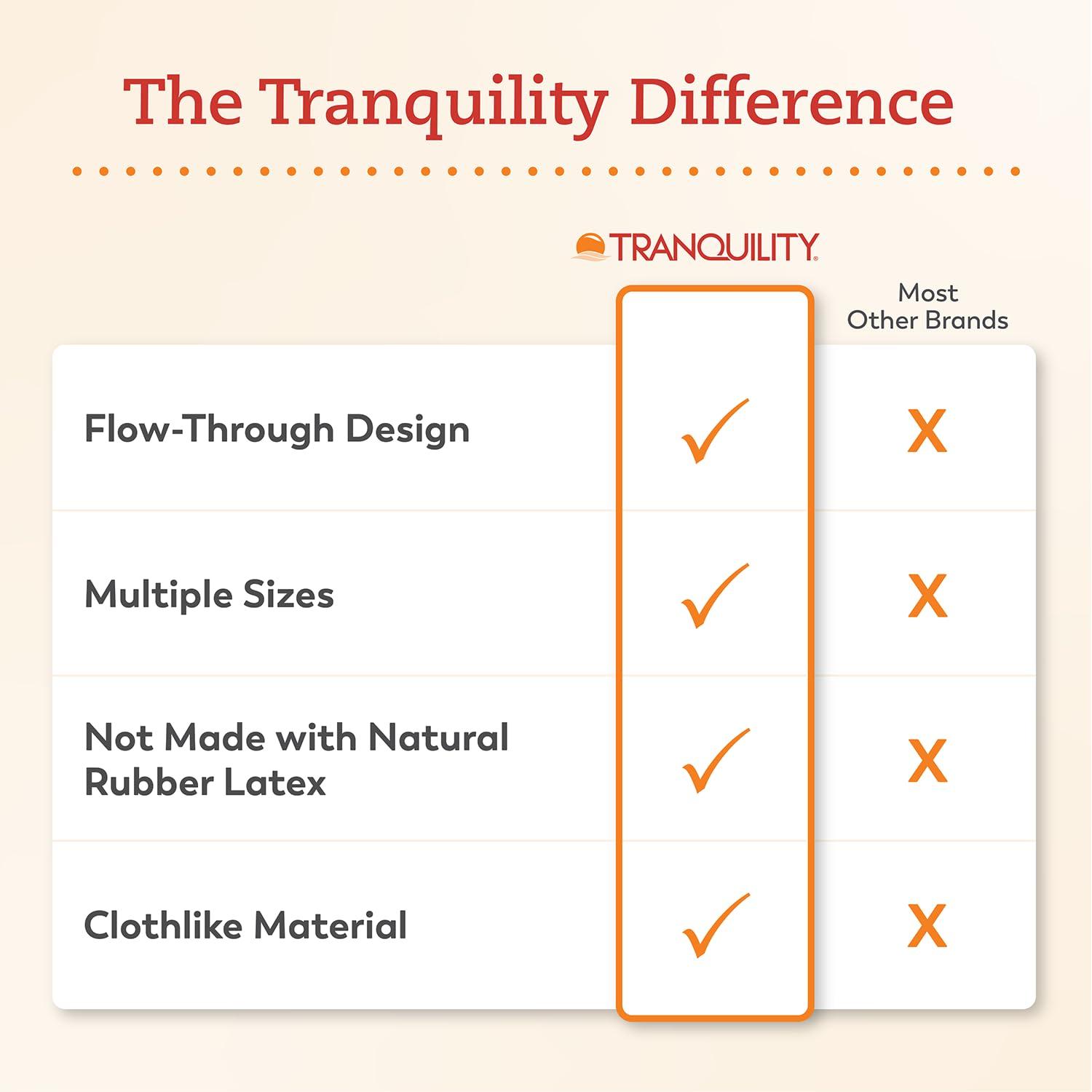 TRANQUILITY Tranquility TopLiner Disposable Booster Pads, Super (15\" x 4.25\") Flow-Through Design with Adhesive Strip for Max Absorption, Adult Unisex, 200ct Case