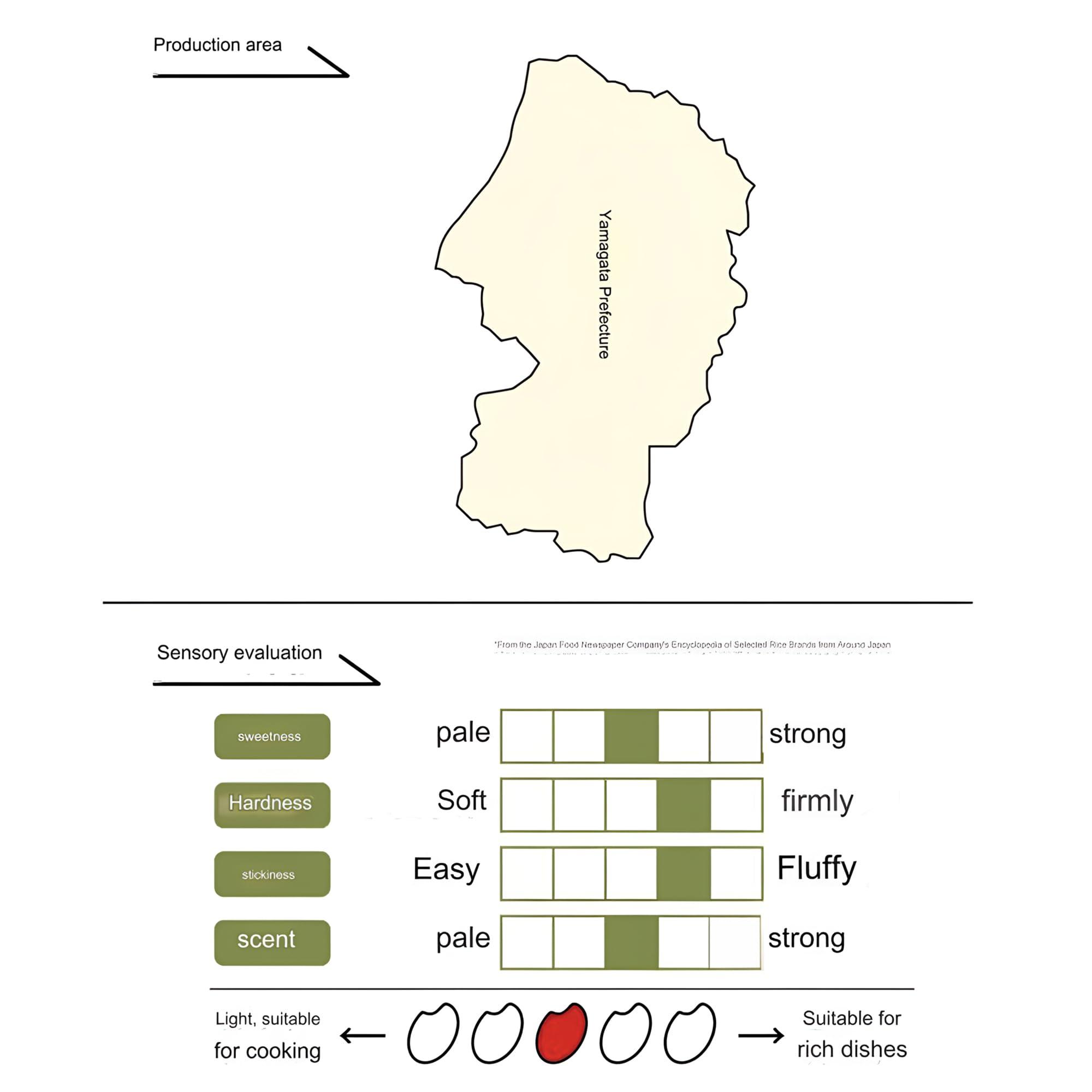 WagyuMaster Japan Top Ranking Ultra Premium Yamagata Yukiwakamaru, Milled Short Grain White Rice [100% Japan Rice] Special Corp, Japanese Extremely Rare - 11 Pound