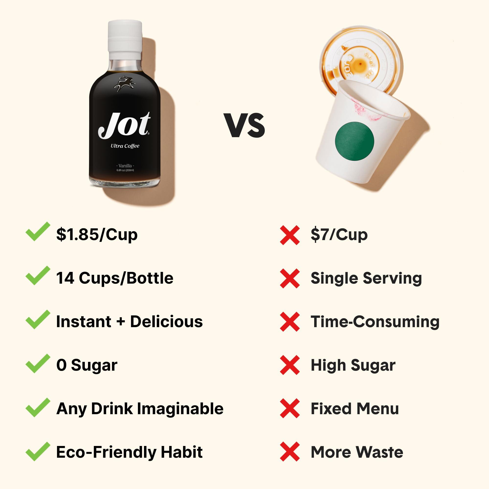 Jot Jot Coffee Concentrate (Vanilla) High Caffeine Cold Brew Coffee Concentrate Liquid for Iced Coffees, Instant Espresso, Hot or Cold Instant Coffees - Makes 14 Cups, 150mg Caffeine/Tbsp, Sugar Free