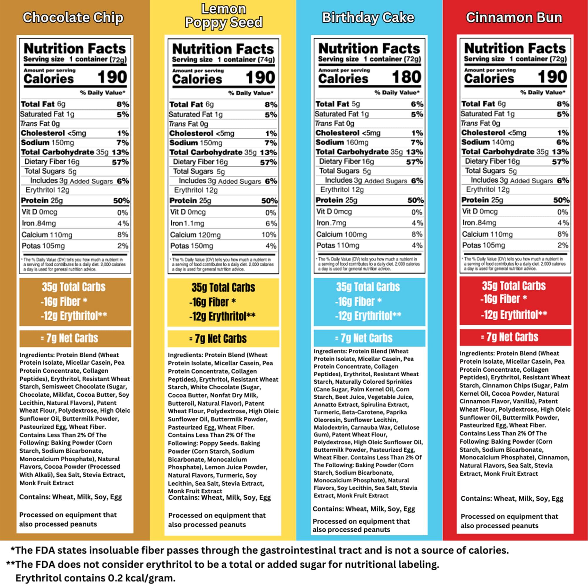 Bootylicious Bootylicious | High-Protein Muffin | 25g Protein, 7g Net Carbs, 1.86-1.76oz Cup, 12-Pack (Variety Pack)