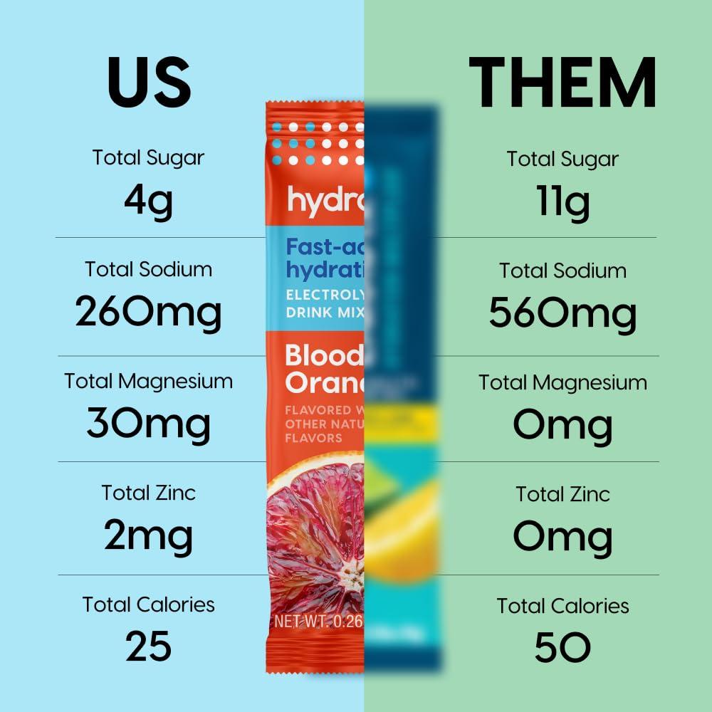 HYDRANT HYDRANT Blood Orange Rapid Hydration Drink Mix, 3.1 OZ