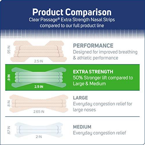 Clear Passage Clear Passage Nasal Strips Extra Strength, Clear, 100 ct | Works Instantly to Improve Sleep, Reduce Snoring, & Relieve Nasal Congestion Due to Colds & Allergies