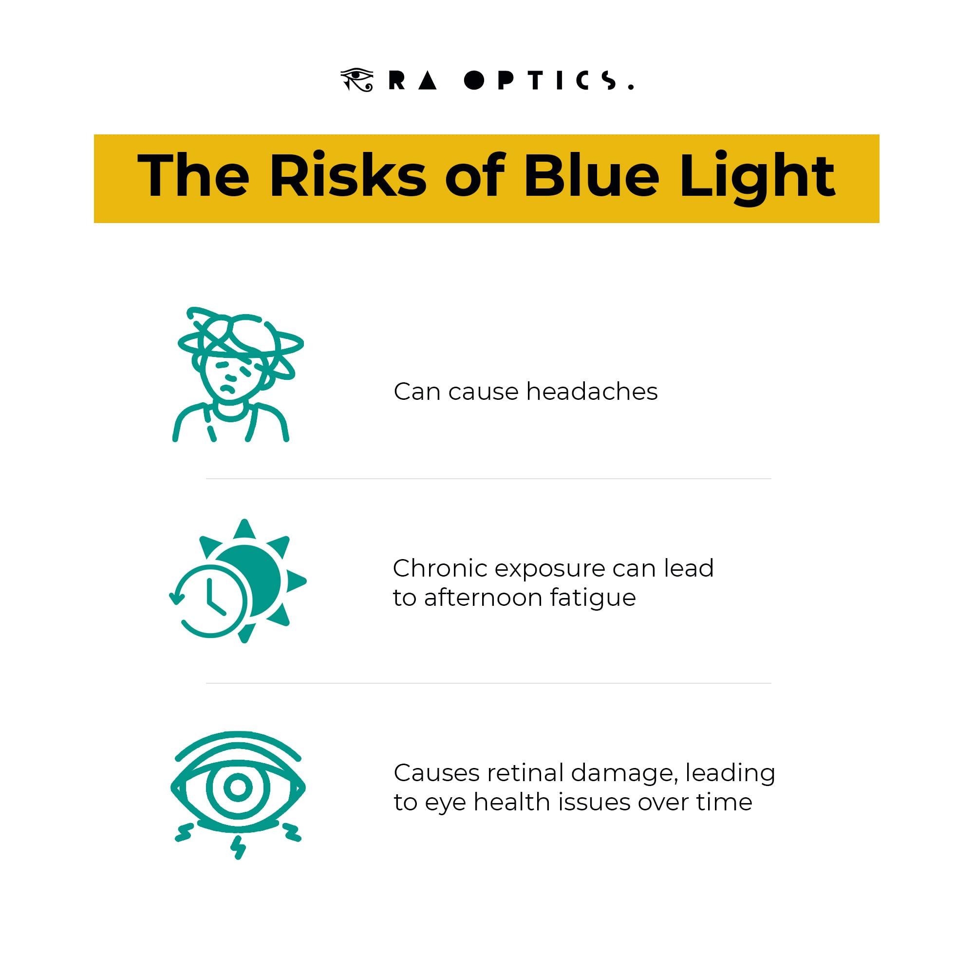 Ra Optics Ra Optics Maxwell Frame with Daylight Lenses - Premium, Science-Based Blue Light Glasses for Screens - Prevent Eyestrain, Headaches, and Fatigue - Supercharge Energy Levels, Focus, and Productivity