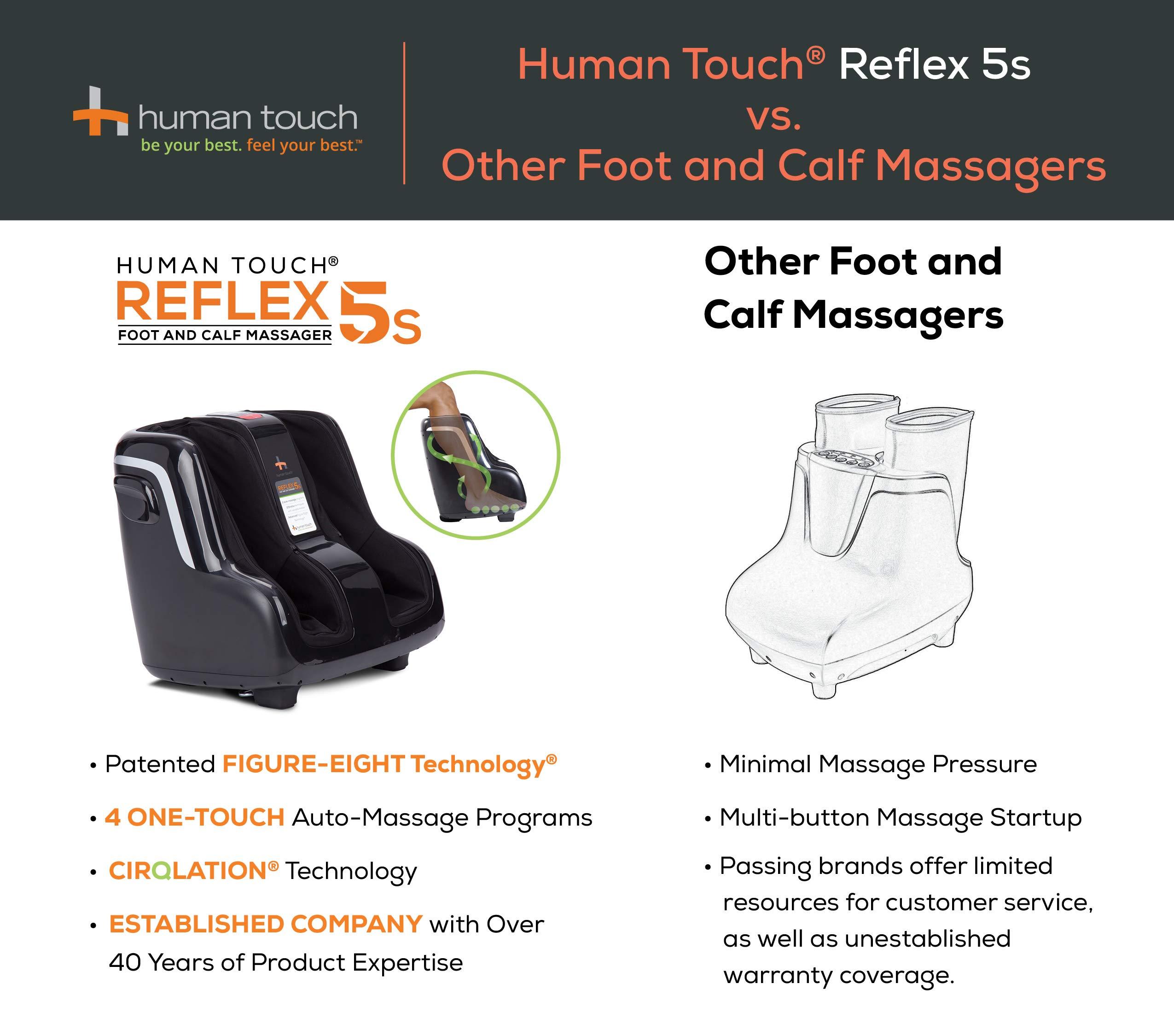 Human Touch Human Touch Reflex5s Foot & Calf Massager for Stress & Plantar Fasciitis Relief+Relaxation +Kneading & Compression for Circulation Support -1 Year Warranty - Adjustable Fit for Women & Men Size 12