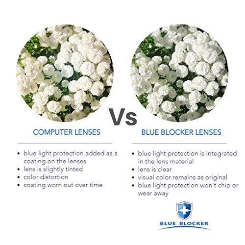 ProEyes ProEyes Attitude 3, Progressive Multifocus Reading Glasses, Anti Blue Light Resin Lens, Zero Magnification on Top Lens (Rectangular Black, up+0.00,down+1.50)