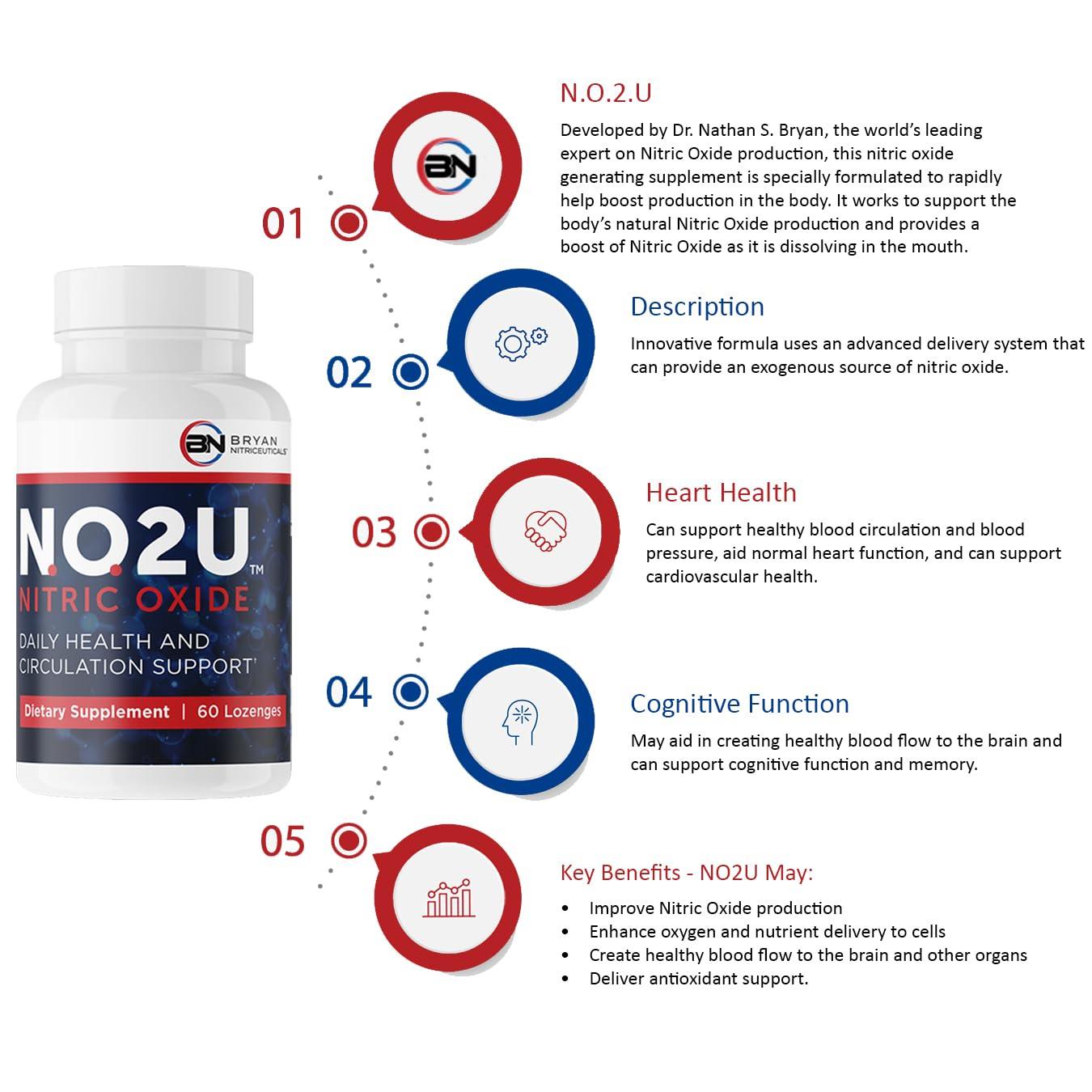 NO2U NO2U Bryan NITRICEUTICALS - Natural Nitric Oxide Supplements for Men & Women - Promotes Blood Circulation, Oxygen & Nutrient Delivery, Daily Wellness Support - No Gluten or Dairy - 60 Vegan Lozenges