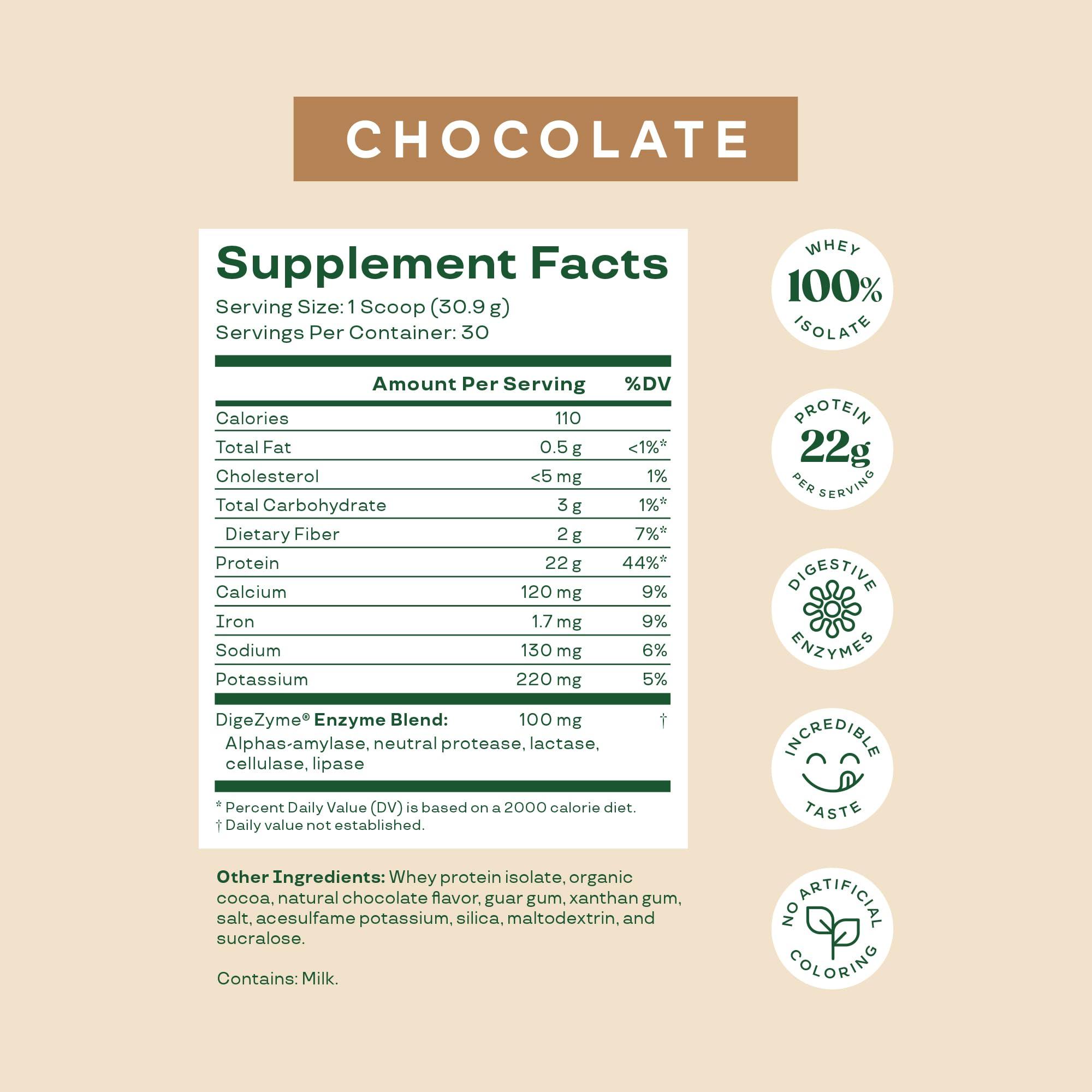 Bloom Nutrition Bloom Nutrition Whey Isolate Protein Powder, Chocolate - Pure Iso Post Workout Recovery Drink Blend, Smoothie Mix with Digestive Enzymes for Gut Health - Low Carb, Keto & Zero Sugar Added