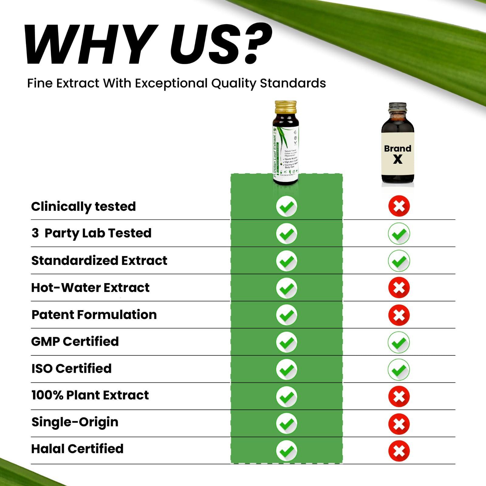 Bio Nutricia Extract Pandan Extract Concentrate for Bakery & Beverage | Standardized Plant Extract of the East, Fresh Natural Asian Gourmet Flavoring Ingredient (60g)