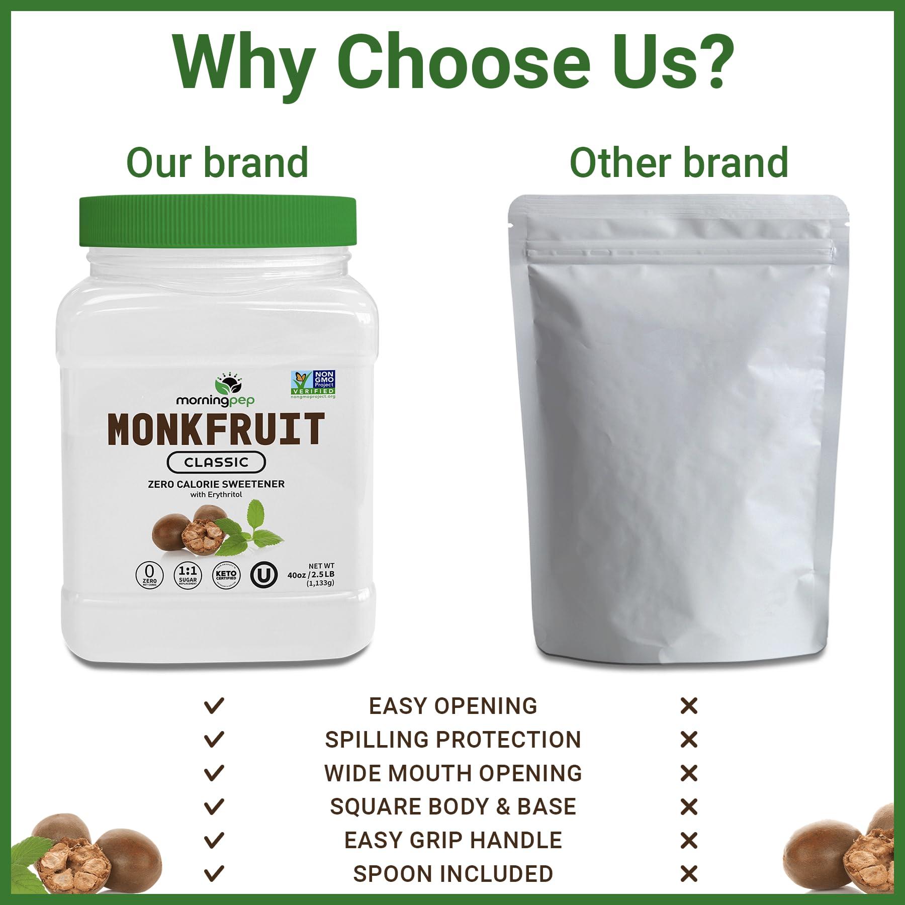 Morning Pep Morning Pep Monk Fruit Sweetener, Classic | White Sugar Substitute, Keto Diet Friendly, 1:1 Sugar Replacement, For Baking, Coffee, Tea, Zero Calorie Non Gmo Project Verified, OU Kosher, White - 2.5 lb