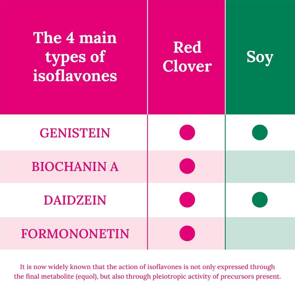 Promensil Promensil Menopause | Double Strength Starter | Red Clover | Isoflavones | 80mg | 60 Tablets