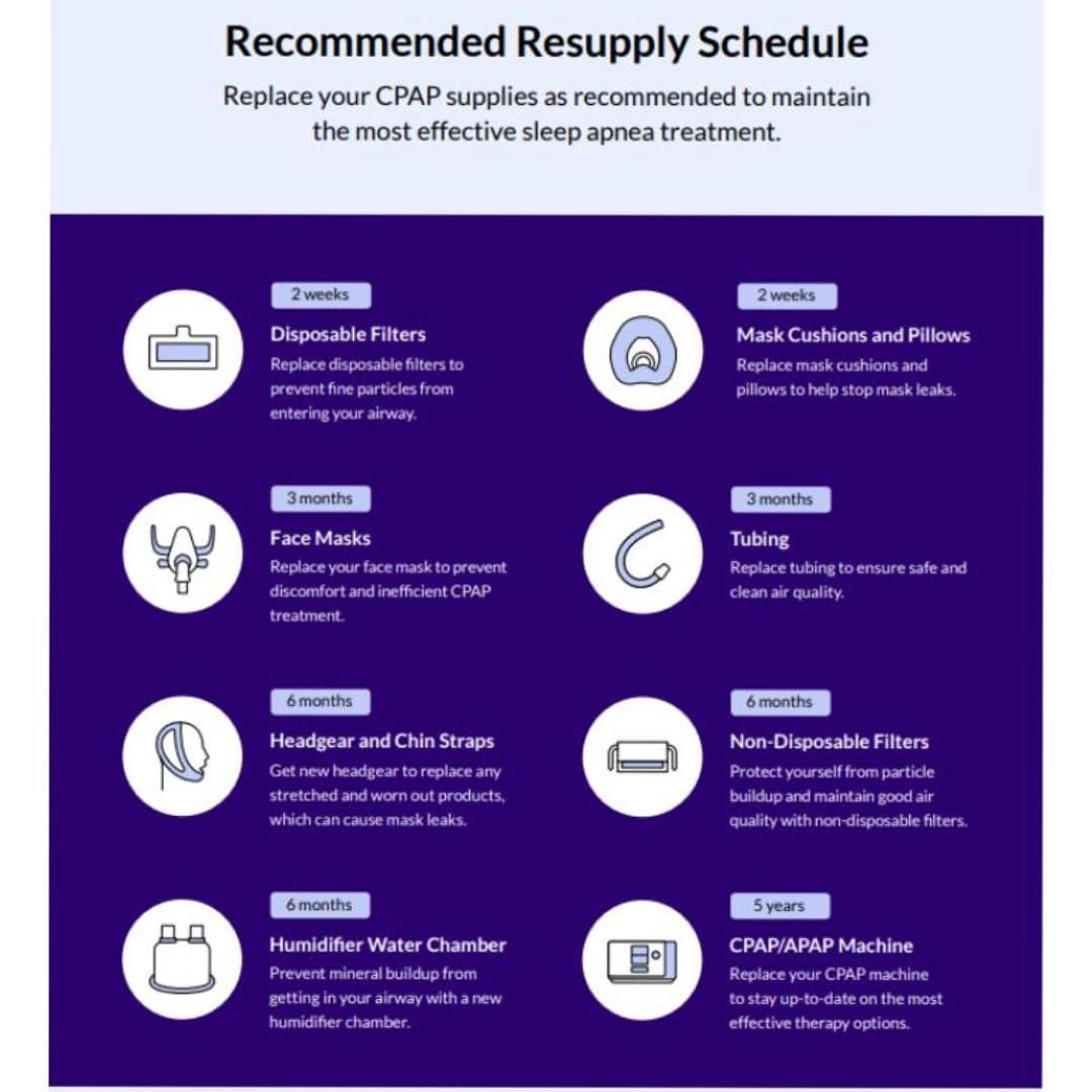 3B Medical 3B Medical Rio II Nasal Pillows Mask w/o Headgear (Large), Clear