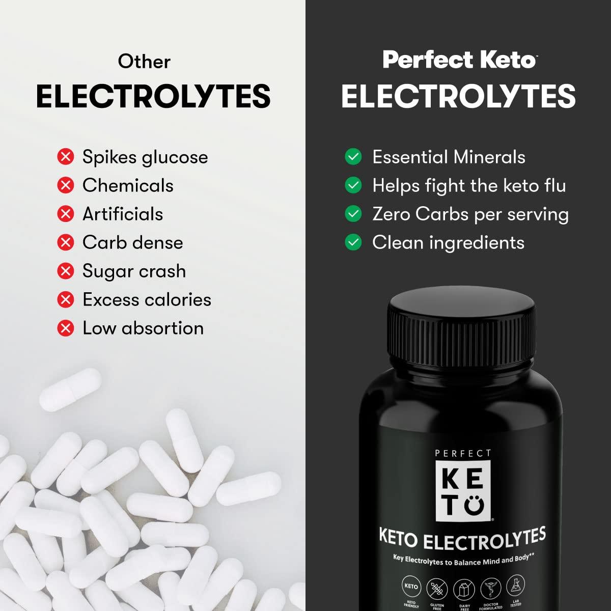 Perfect Keto Perfect Keto Electrolytes Capsules, Gluten Free, Electrolyte Supplement with Magnesium, Calcium, Potassium and Sodium, Hydration, Energy, Recovery and Immune Support, Unflavored, 120 Servings