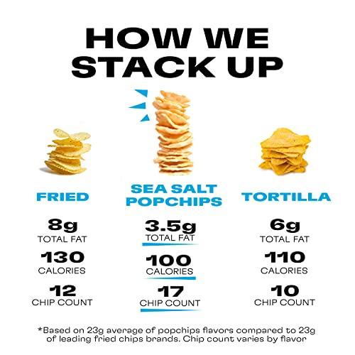 Popchips Popchips Potato Chips, Sea Salt, 12ct Single Serve 0.8oz Bags, Low-Calorie and Gluten Free, Salty Snacks for Adults and Children, Non-GMO, Vegan & Kosher Friendly, 100 Calories Per Bag