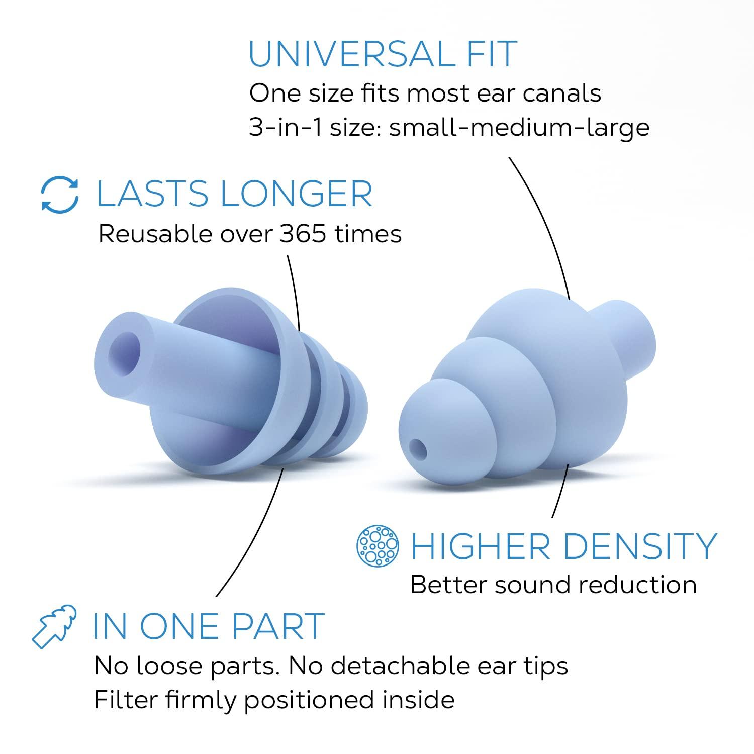 Shush Shush Acoustic Earplugs - for Music Festivals, Clubs and Concerts - Ceramic Filter for Superior Sound Quality (SNR 23 dB) - High Fidelity Hearing Protection - Reusable Over 365 x Sky Blue