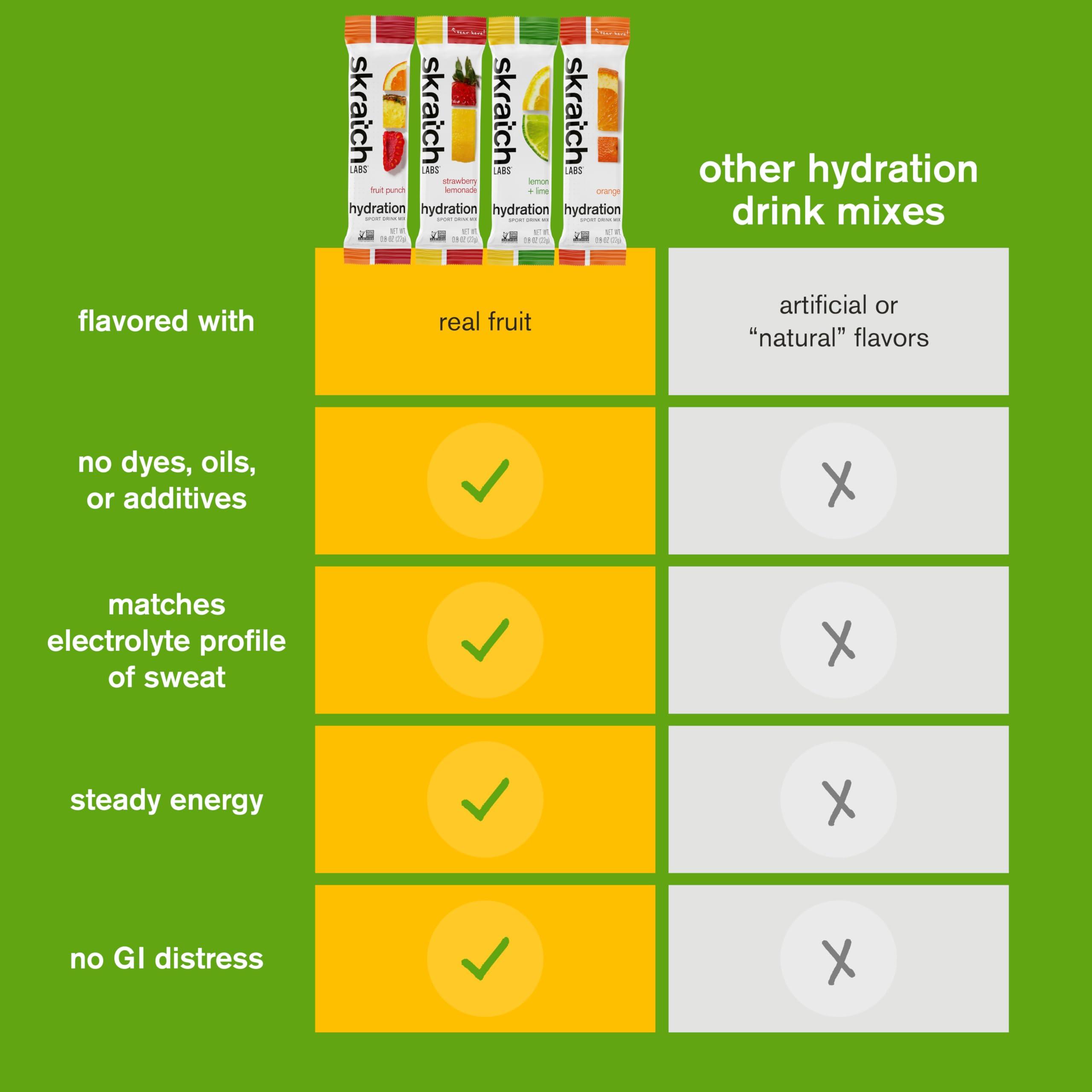 Skratch Labs Skratch Labs Hydration Packets Hydration Drink Mix, Variety Pack (20 Single Serving Packets) - Electrolyte Powder Developed for Athletes and Sports Performance, Gluten Free, Vegan, Kosher