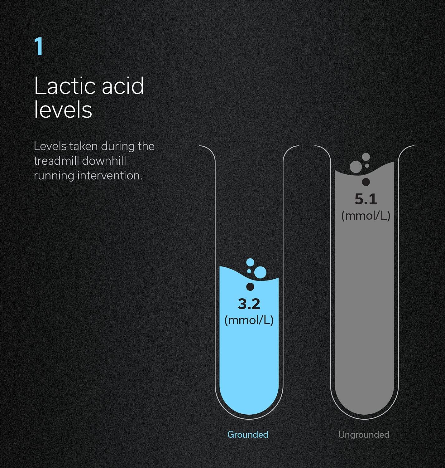 EARTHLING EARTHLING 3.0 | ERTHE | PRJ20 | Two Strap Pack | Grounding | Earthing | Earthing Shoes | Grounding Shoes | Improve Sports Performance | Reduce Inflammation | Improve Sleep Quality