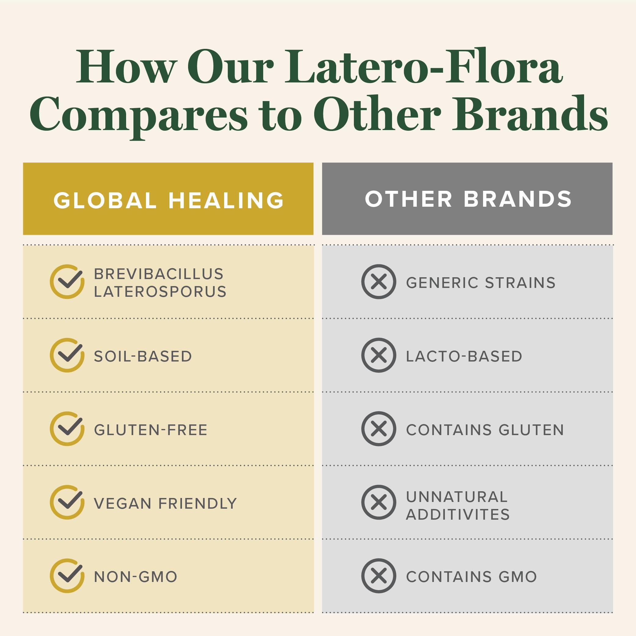 Global Healing Center Latero-Flora Probiotic 60 count by Global Healing Center