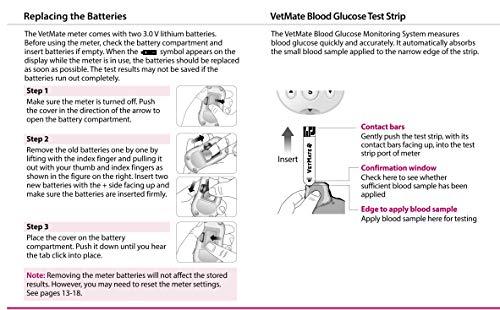 isensecare Dog Cat Diabetic Blood Glucose Home Care Meter Glucose Monitor for Pet + Test Strip 50 Sheets
