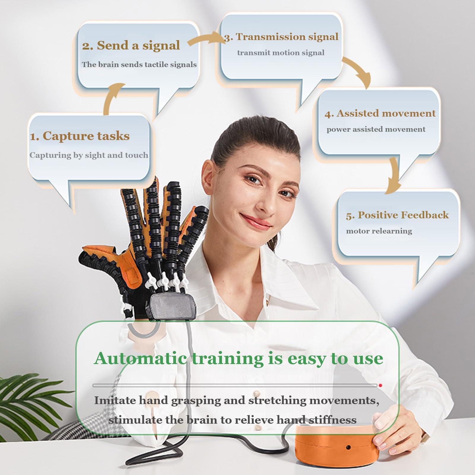 Aniwini Robot Gloves for Hand Training and Rehabilitation, Help Patient with Hand Dysfunction to Independently Carry Out Rehabilitation Training to Solve Finger Stiffness