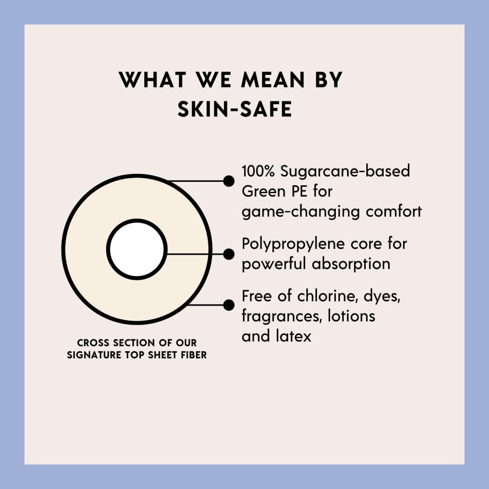 ATTN : GRACE Attn: Grace Panty Liners for Women - 46 Liners for Light Urinary Incontinence, Bladder Leakage or Postpartum - 100% Breathable & Plant-Based Materials Active Odor Control - Free from Harsh Chemicals