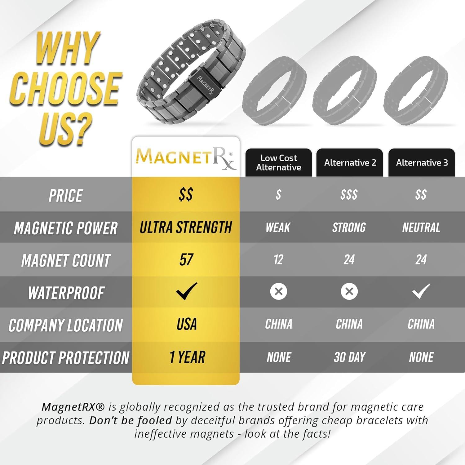 MagnetRX MagnetRX 3X Strength Magnetic Bracelets for Men Effective Magnetic Mens Titanium Bracelet Premium Fold-Over Clasp & Adjustable Length with Sizing Tool & Gift Box (Gunmetal)