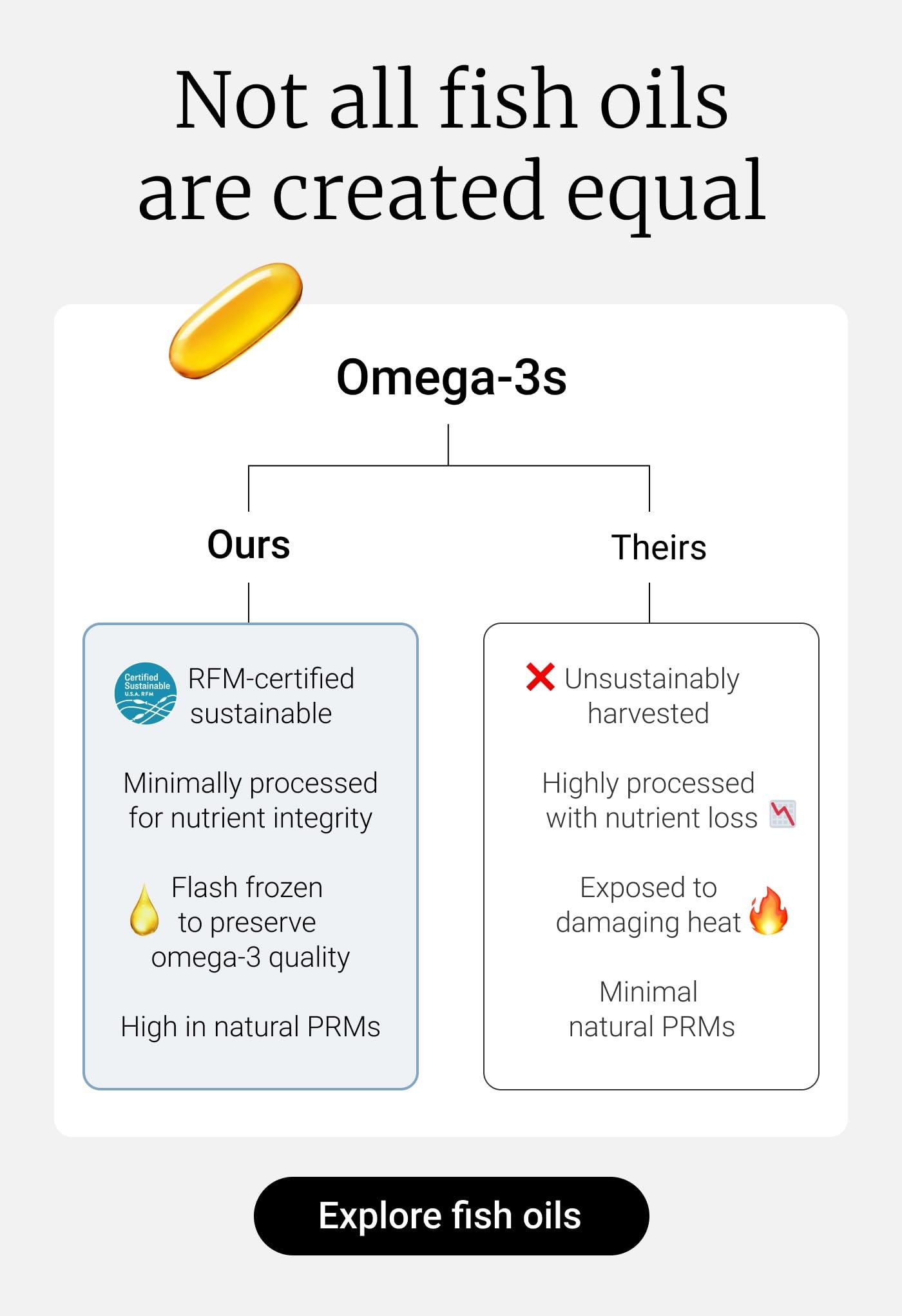 BIG BOLD HEALTH 2 MONTH SUPPLY -Dutch Harbor Omega | Omega 3 Liquid Fish Oil Supplement | 8 oz., 50 Servings, Natural Lemon Flavor |Wild Alaskan Cod Liver Fish Oil |Includes Omega-3 Fatty Acids with DPA, DHA, & EPA