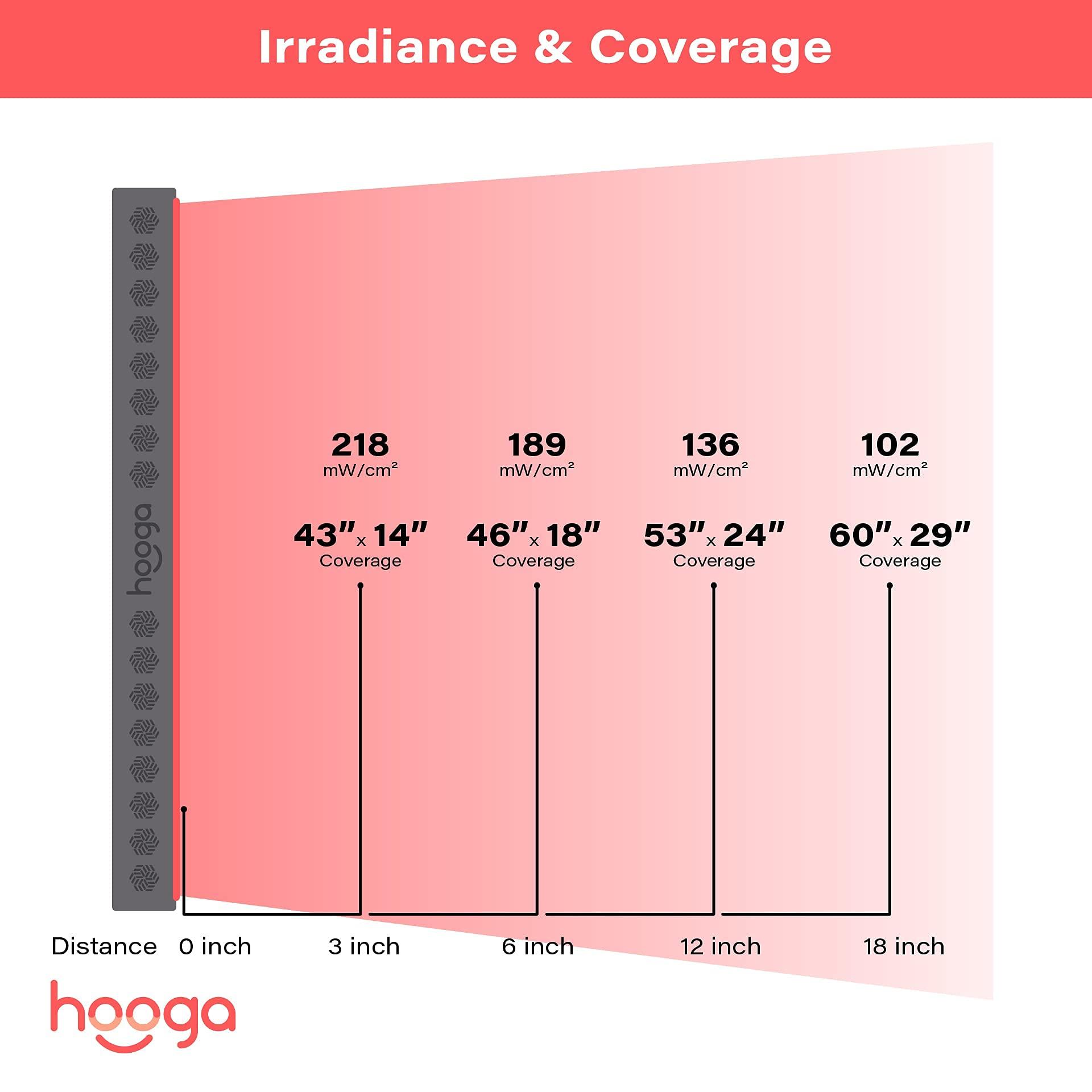 hooga Hooga Red Light Therapy Panel, Full Body, 300 Red Near Infrared Dual Chip LEDs, Built in Timer, Clinical Grade, Flicker Free Device for Energy, Pain, Skin, Recovery, Performance. PRO1500