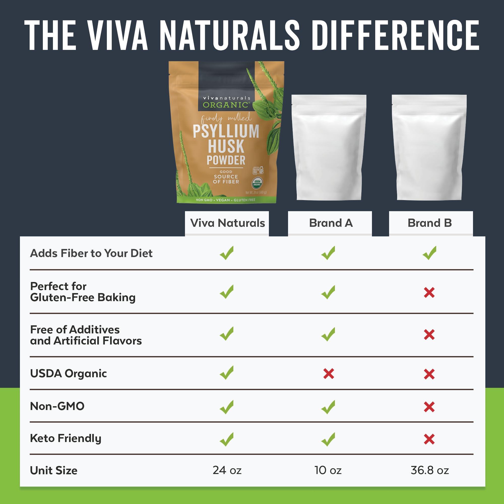 Viva Naturals Viva Naturals Organic Psyllium Husk Powder, 24 oz - Finely Ground, Unflavored Plant Based Superfood - Good Source of Fiber for Gluten-Free Baking, Juices & Smoothies - Certified Vegan, Keto and Paleo