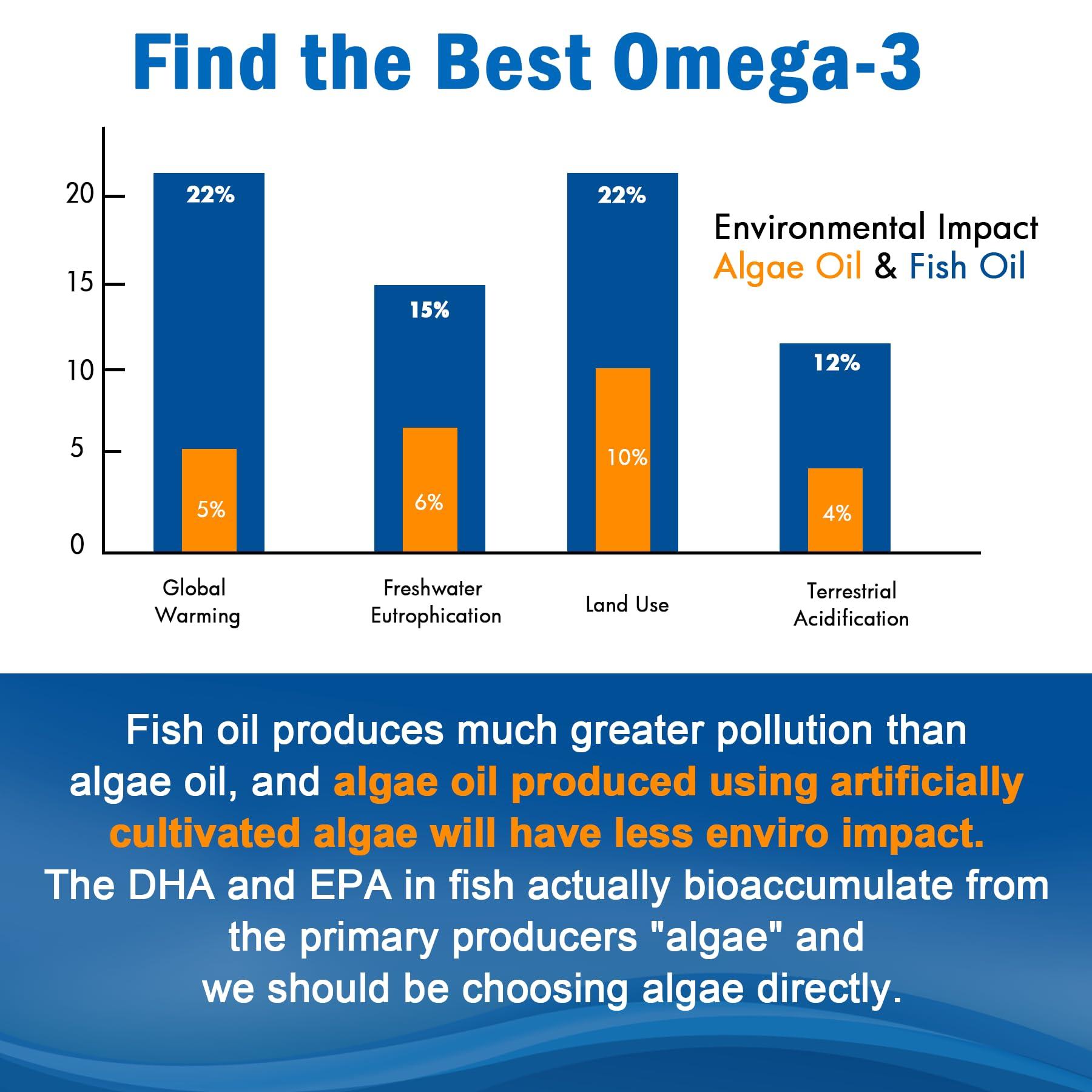 EnvyCure Vegan Omega 3 Gummies 1280mg + Vitamin D3 K2 (MK7), Omega 3 Fish Oil Alternative for Adults, w/Algae EPA 600mg & DHA 400mg, MCT Oil - No Fish Taste - for Brain, Eye, Immune Health, Sugar Free, 2 Pack
