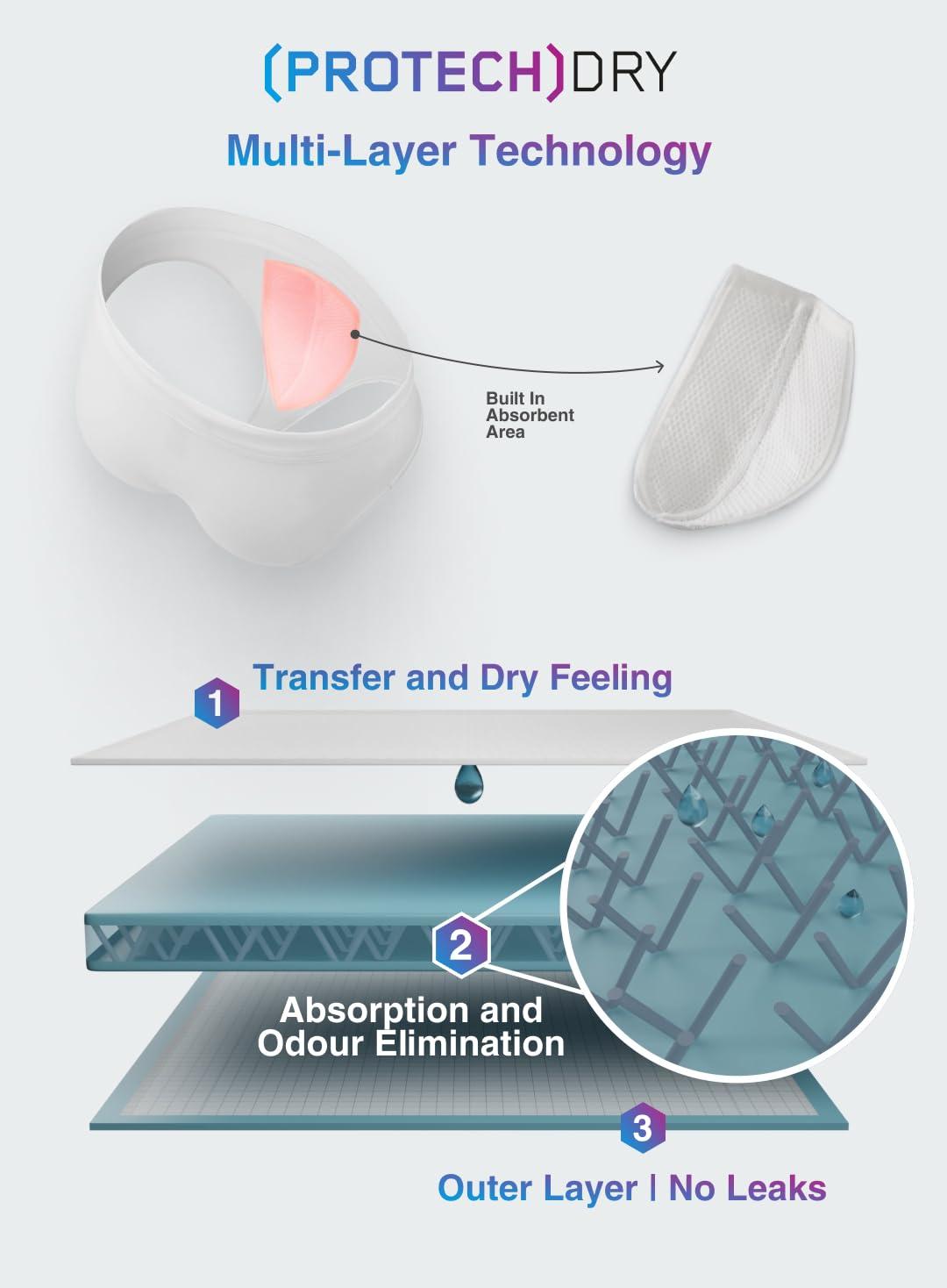 PROTECHDRY PROTECHDRY Washable & Reusable Urinary Incontinence Cotton Boxer Brief Underwear for Men - 5 Pack (Buy 4 Get 1 Free), White, Size XX-Large