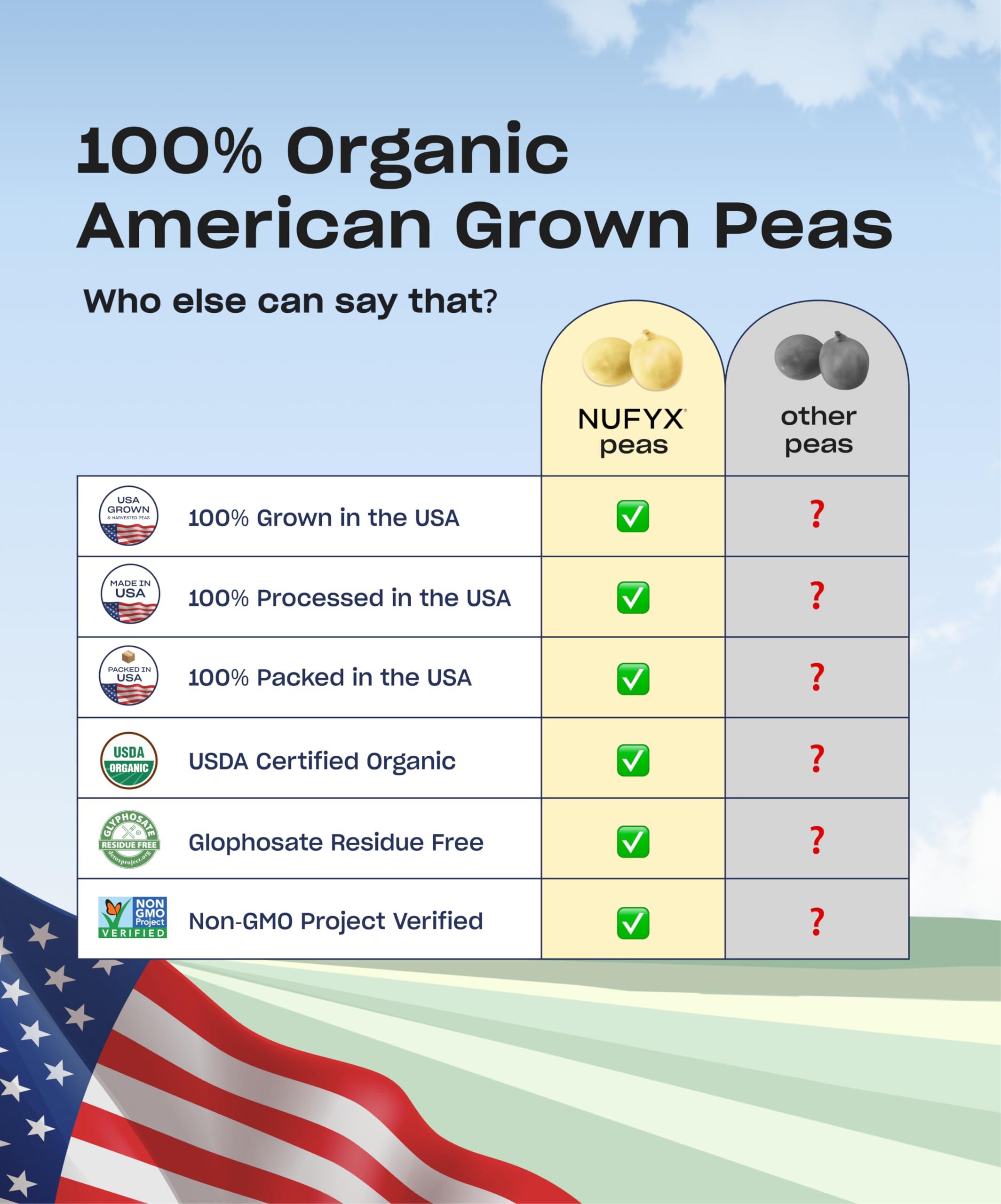 NUFYX NUFYX Heavenly Protein Powder Worlds Finest 100% Organic American Grown Peas Vegan Gluten Free Low Carb (Dreamy Chocolate, 20 Scoops)