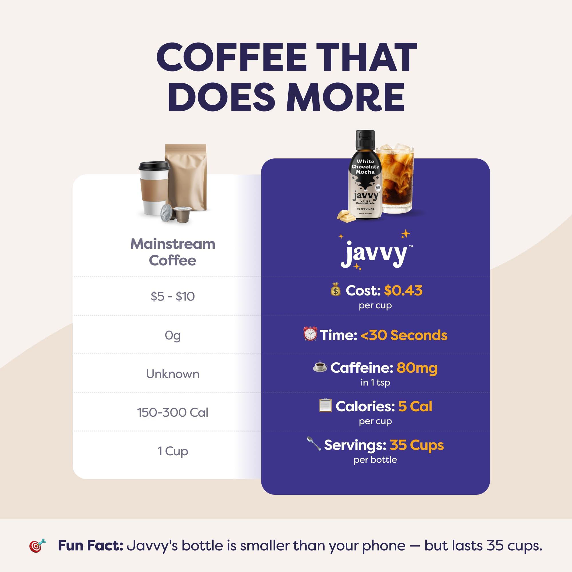 Javy Coffee Javy Coffee Concentrate - Cold Brew Coffee, Perfect for Instant Iced Coffee, Cold Brewed Coffee and Hot Coffee, 35 Servings - White Chocolate Mocha