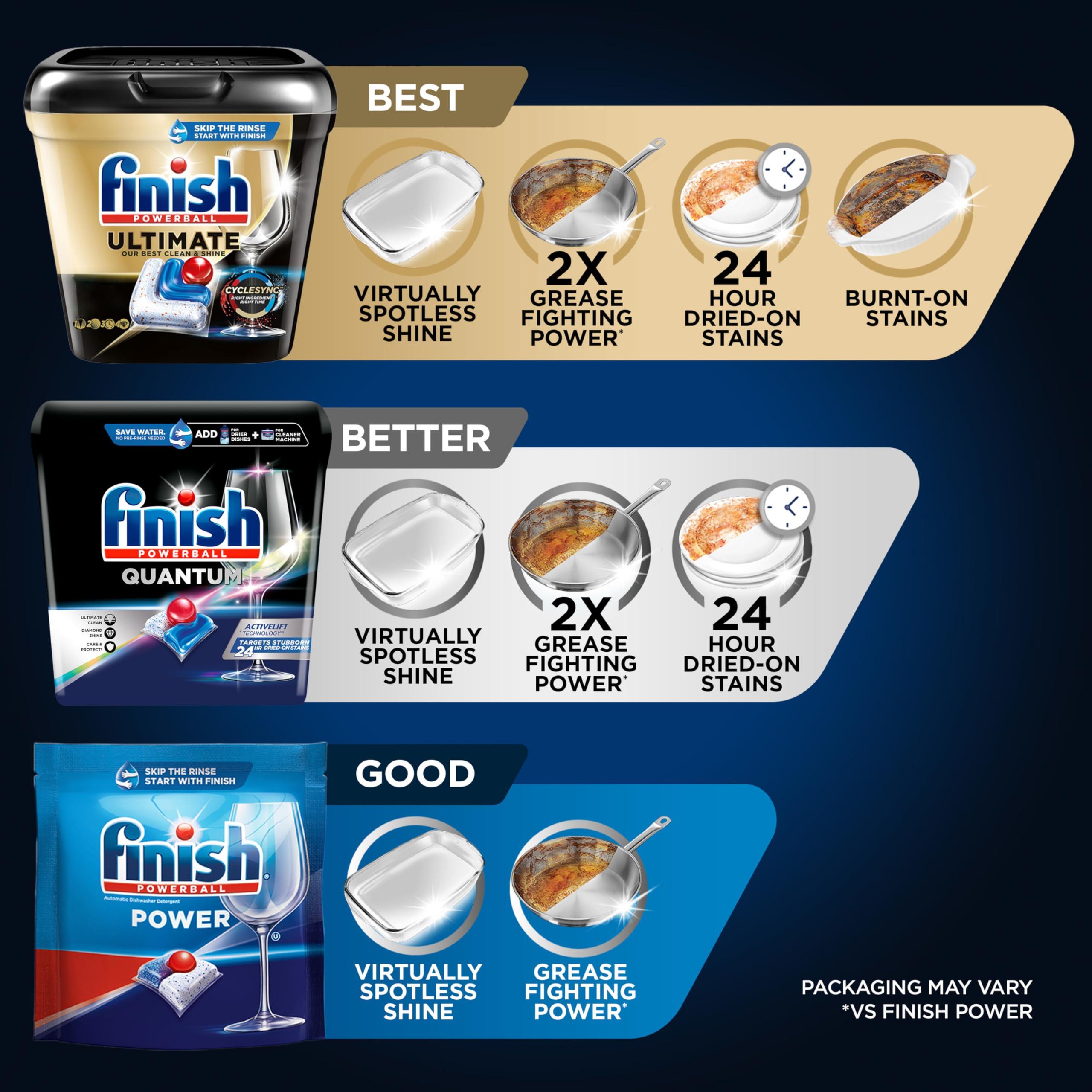 Finish FINISH Quantum Powerball, Dishwasher Pods, Dishwasher Detergent Liquid, Dishwasher Soap, Advanced Clean & Shine, 62ct Dishwasher Tablets