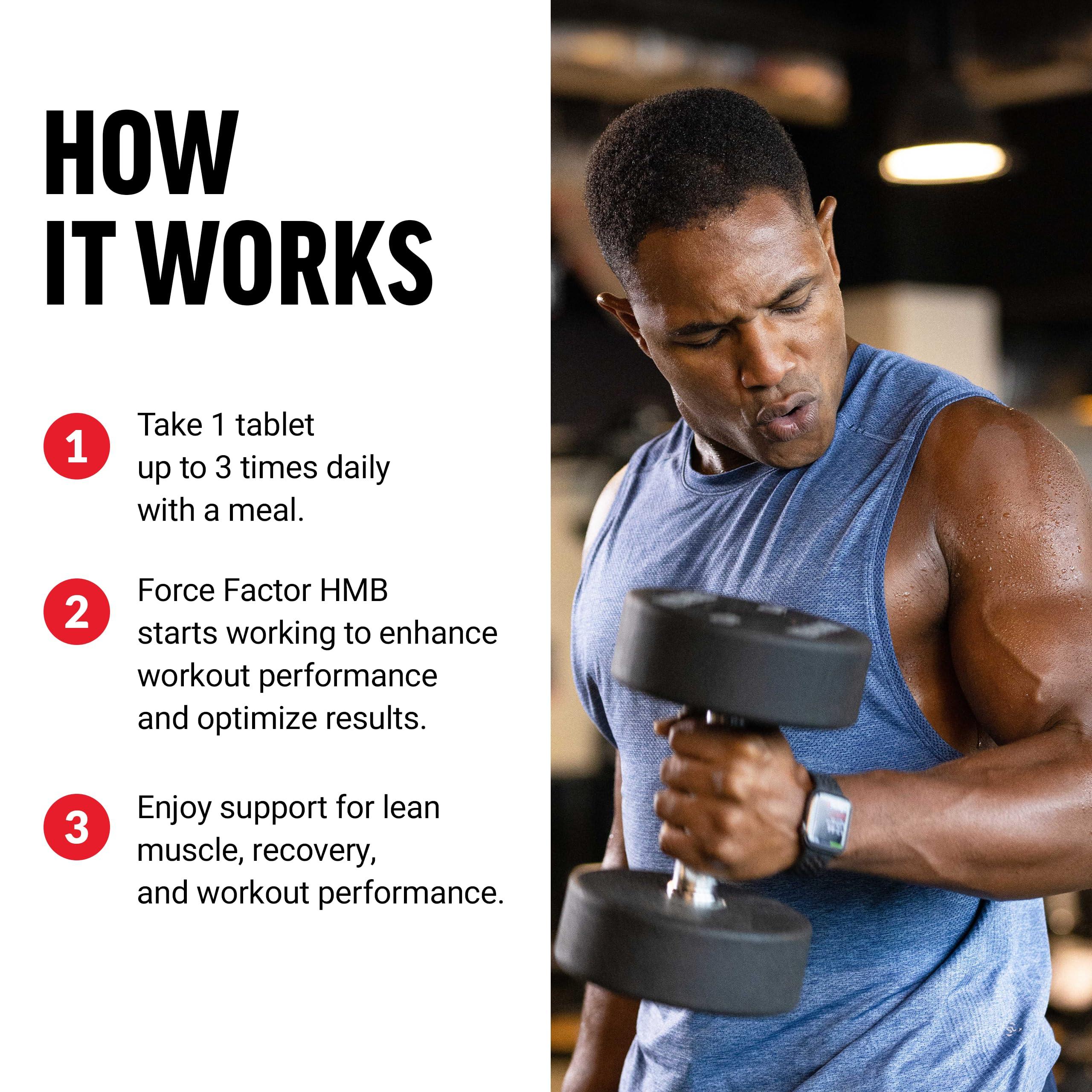 Force Factor FORCE FACTOR HMB Supplement to Preserve Lean Muscle, Support Workout Recovery, and Prevent Muscle Protein Breakdown, Clinical Dose, Premium Quality, Non-GMO, 90 Tablets