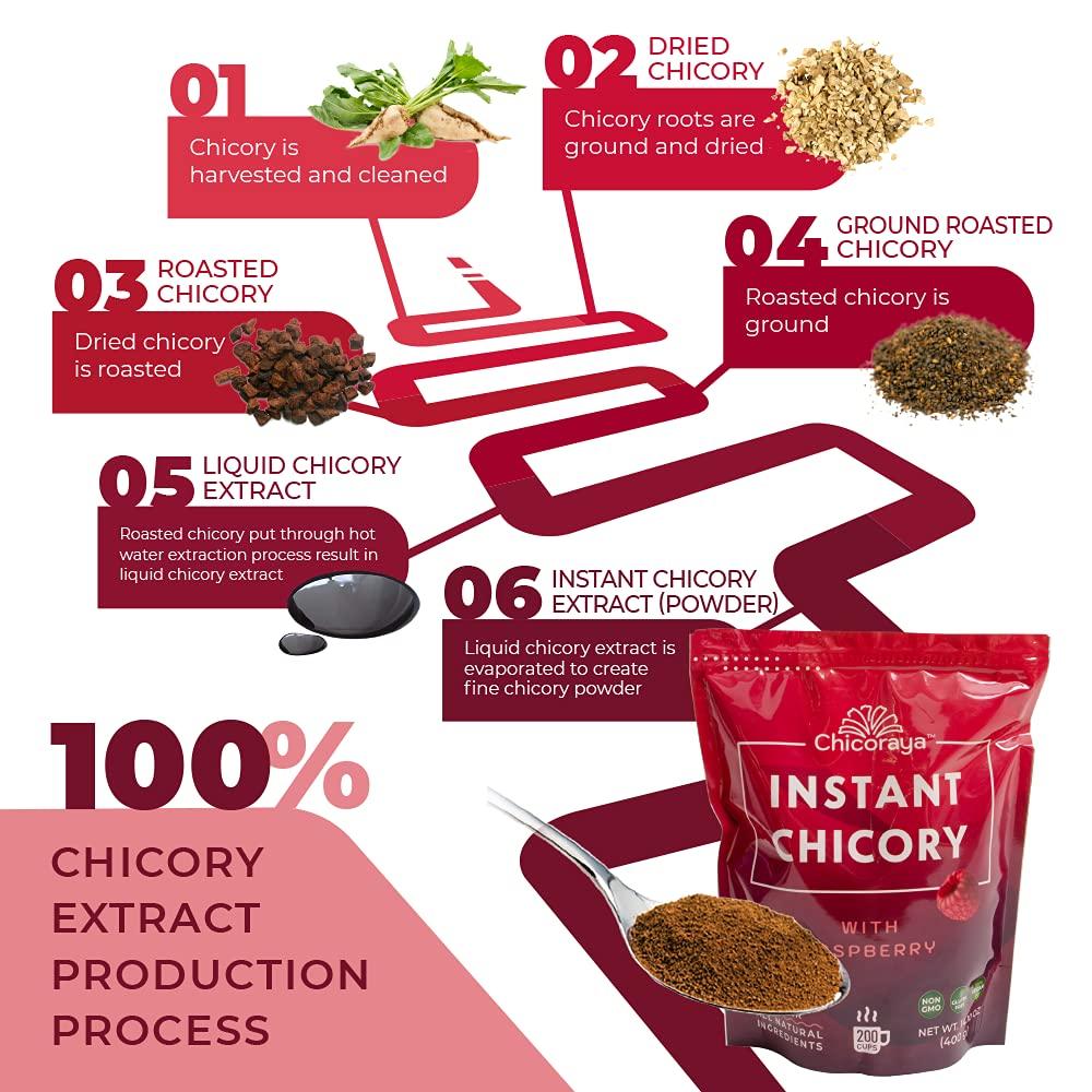 CHICORAYA CHICORAYA Instant Chicory Coffee - Best for Decaf and Diet - Keto & Vegan Beverage Blend - Coffeine-Free Cofee Substitute Alternative - Roasted Root Powder, No Sugar (Raspberry, 14.1 oz)