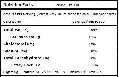 CandyMax Coconut Powder-Unsweetened and Desiccated,2 pound bag
