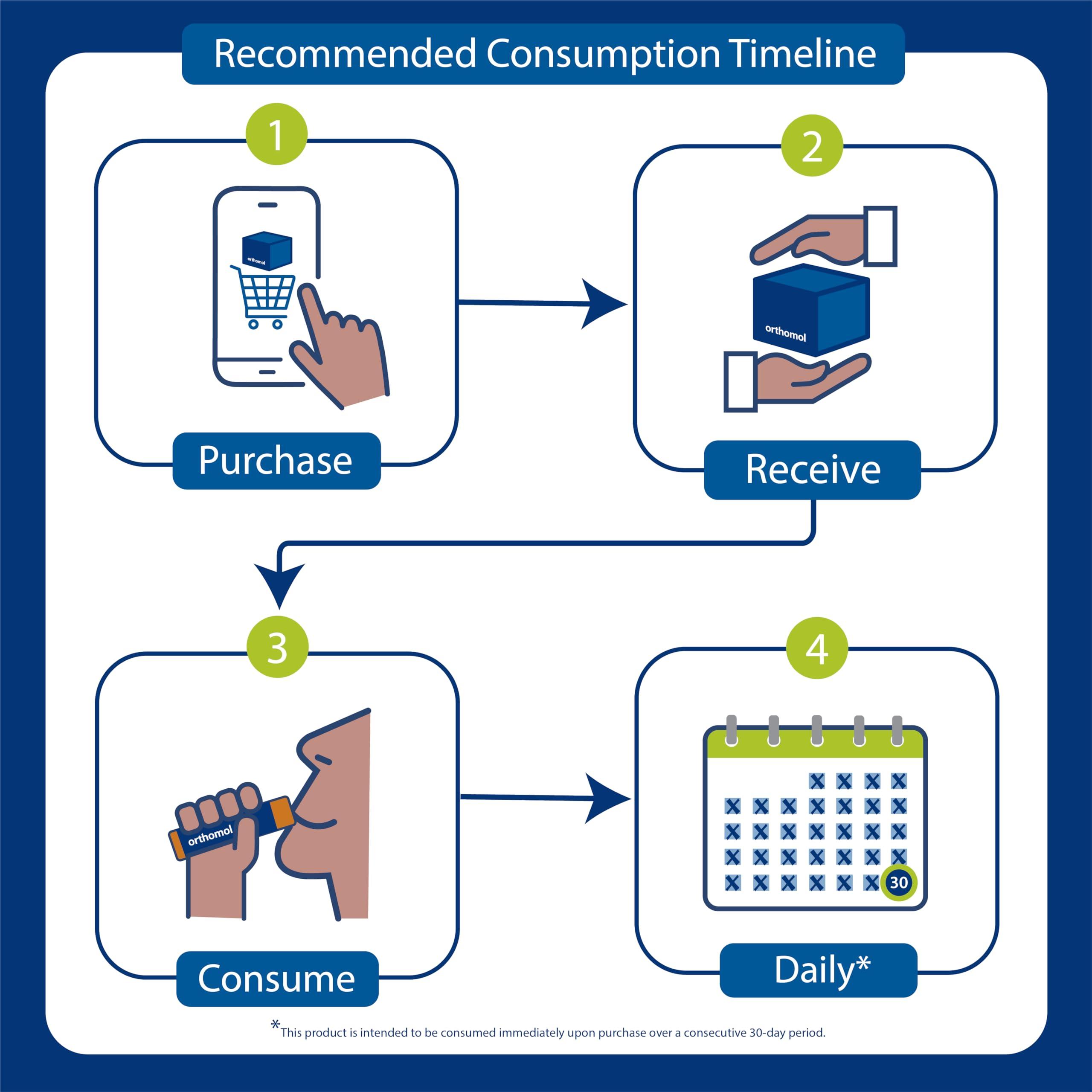 Orthomol Orthomol Immun Tablet and Capsule, Immune Support Supplement, 30-Day Supply, Vitamins A, B, C, D, E, Zinc, Iodine
