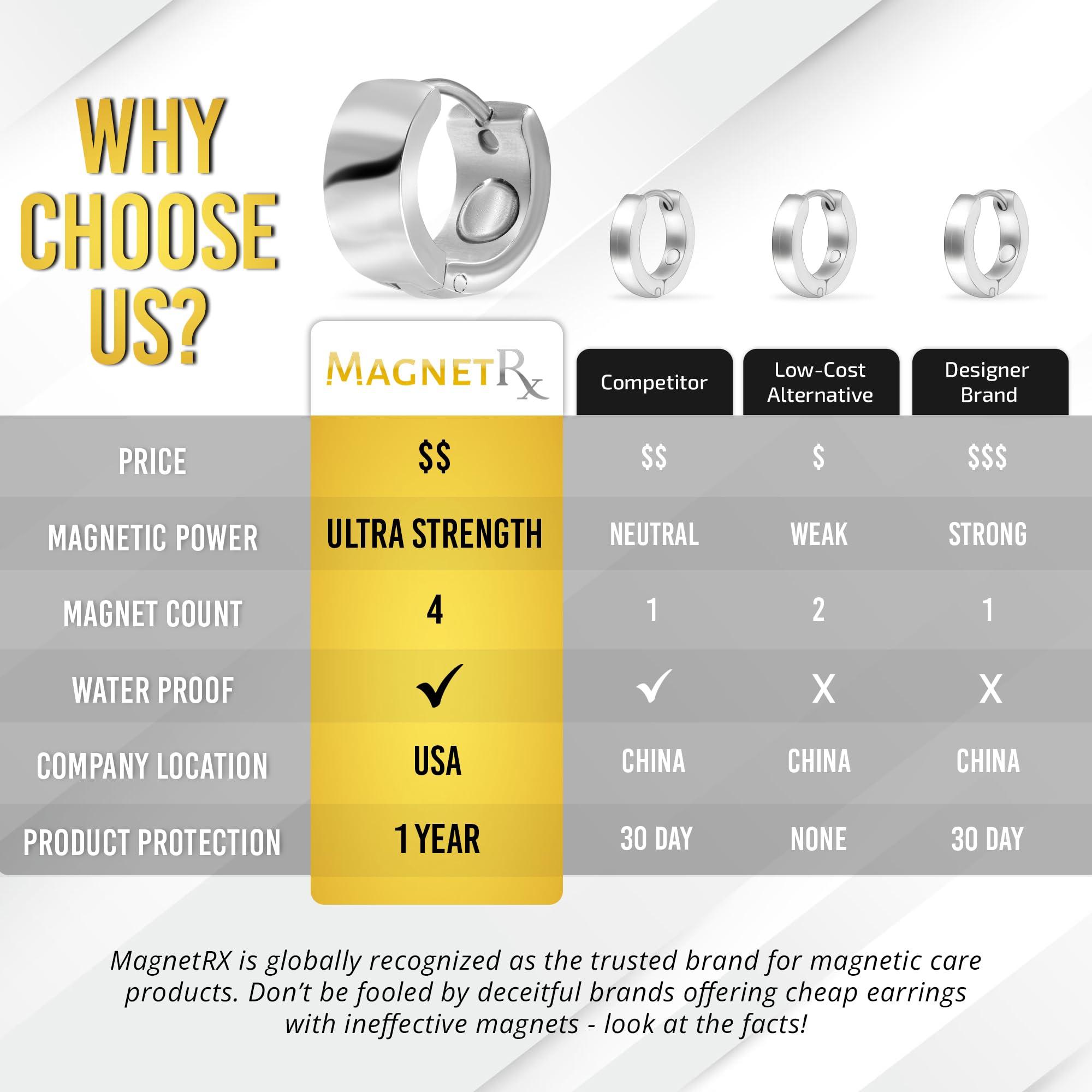 MagnetRX MagnetRX Magnetic Earrings for Women Premium Magnetotherapy Lymphatic Earrings Polished Stainless Steel Womens Lymphvity Magnetic Therapy Acupressure Earrings (Silver)