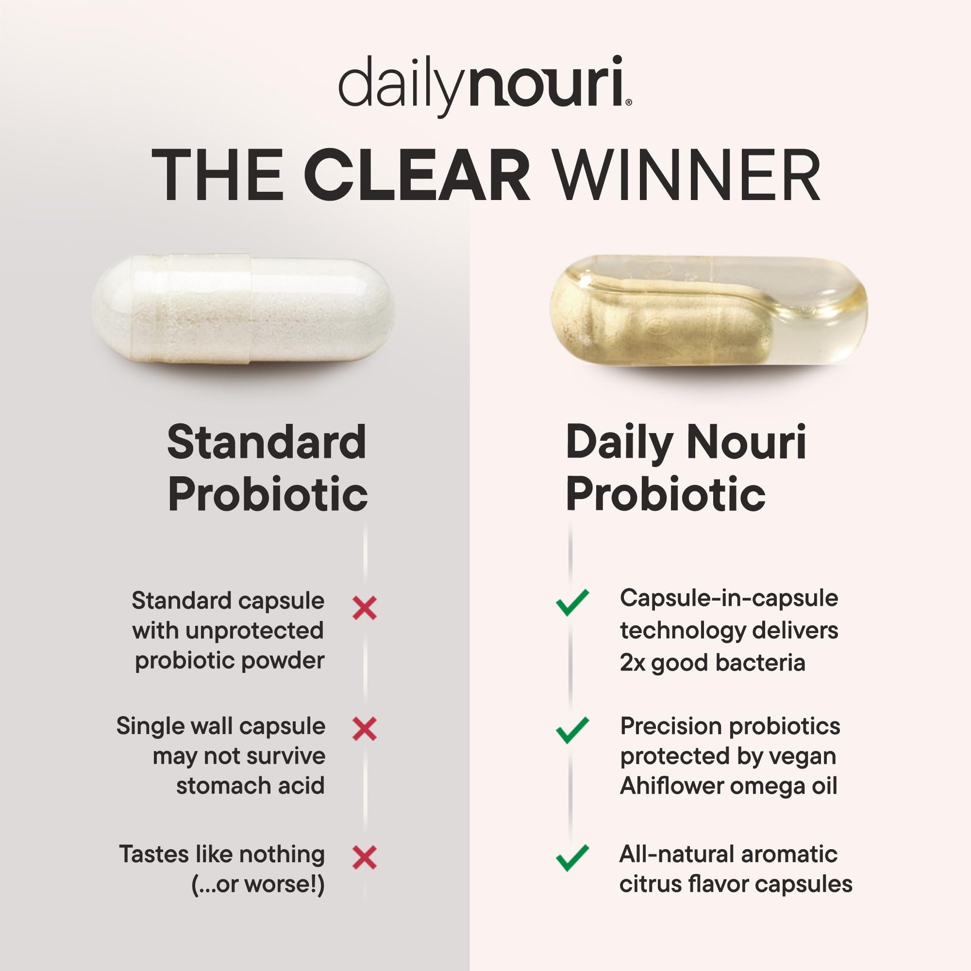 Nouri Daily Nouri Stress Support Probiotic | Cortisol Management & Daily Stress Relief with Prebiotics, Probiotics & Plant-Based Omega Oil | PreForPro Bacteriophage | 30-Day Supply