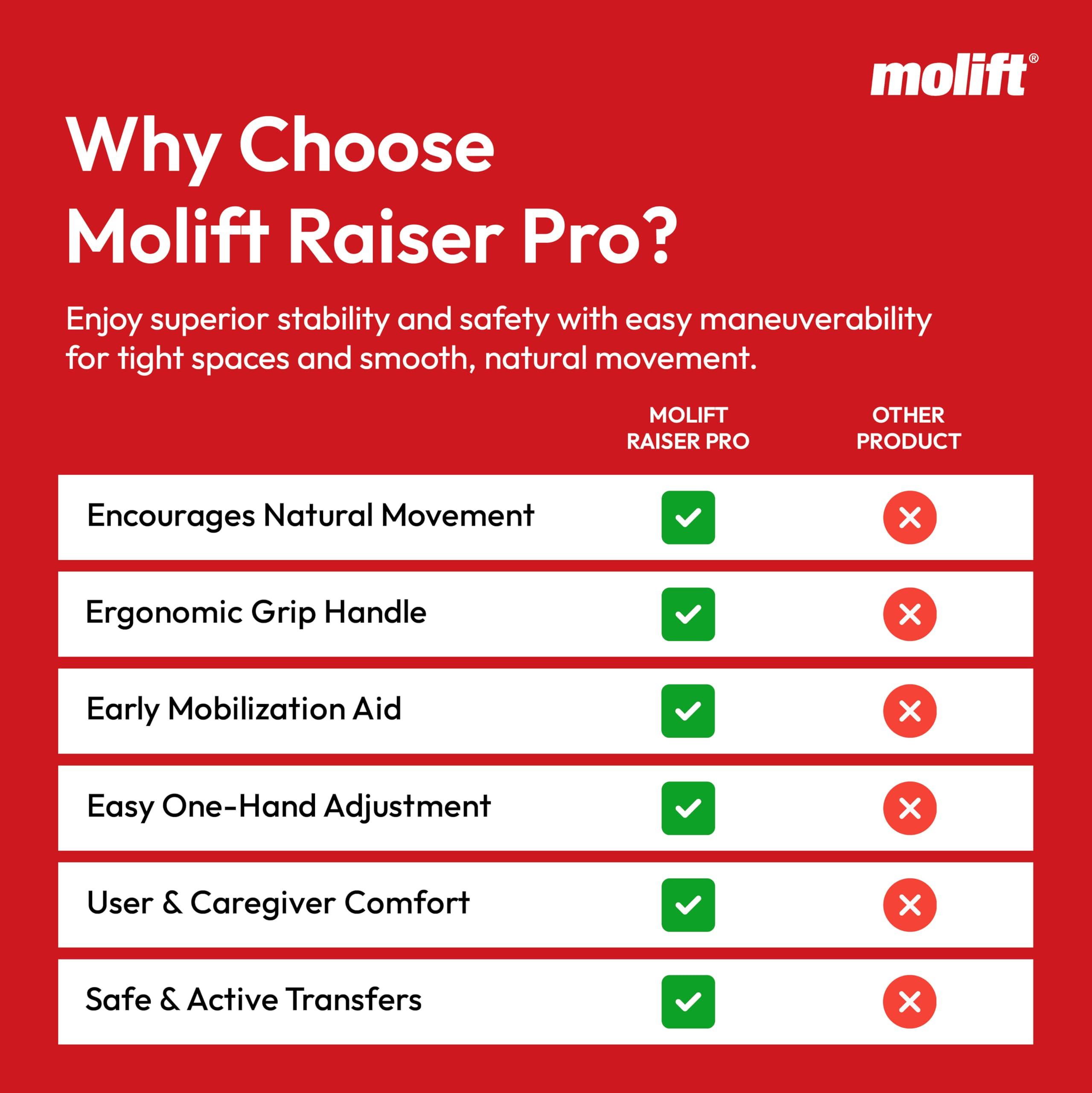 Molift Molift Raiser Pro Sit-to-Stand Patient Lift for Elderly Assist - Portable Chair Lift for Patients, Stand Lift for Elderly, Lift Assist for Elderly - Sturdy and Easy to Use Minimizes Stress