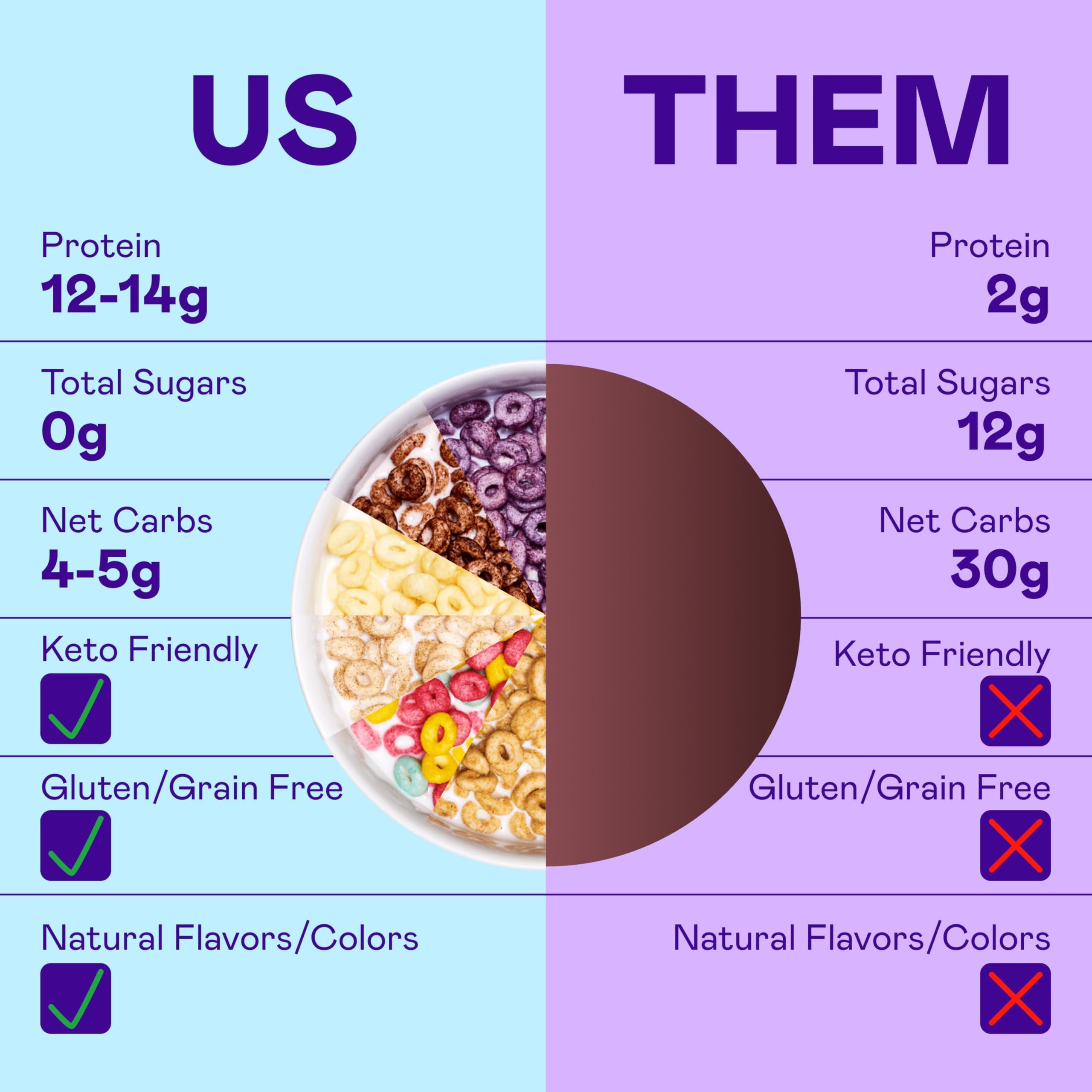 Magic Spoon Magic Spoon Cereal, Variety 4-Pack of Cereal - Keto & Low Carb Lifestyles, Gluten & Grain Free, High Protein, 0g Sugar