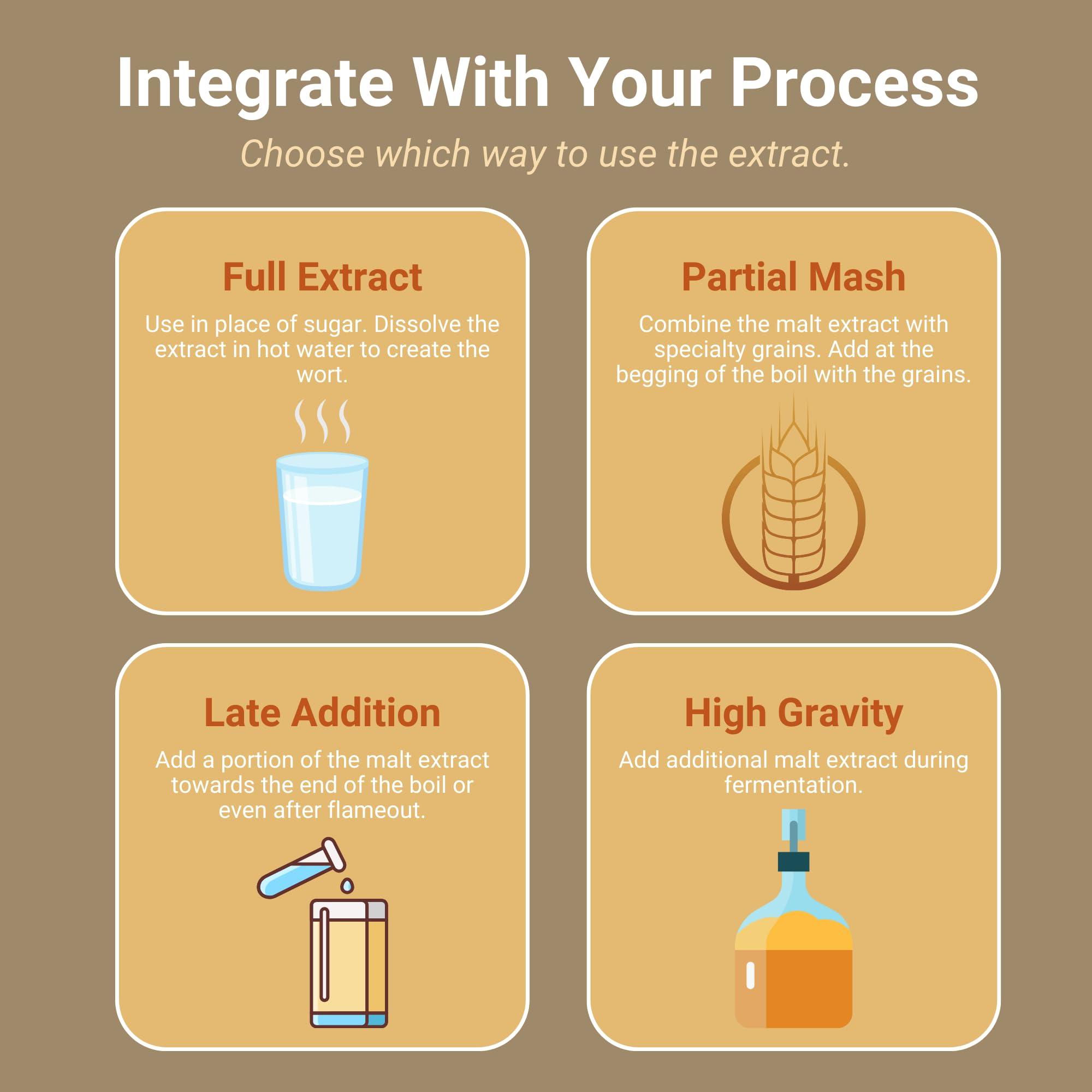 Muntons Muntons Brewing Ingredients - Malt Extract Sour - Unlock the Art of Brewing Unique Fruit-Flavoured Sours (1.5 kg | 3.3 lb)