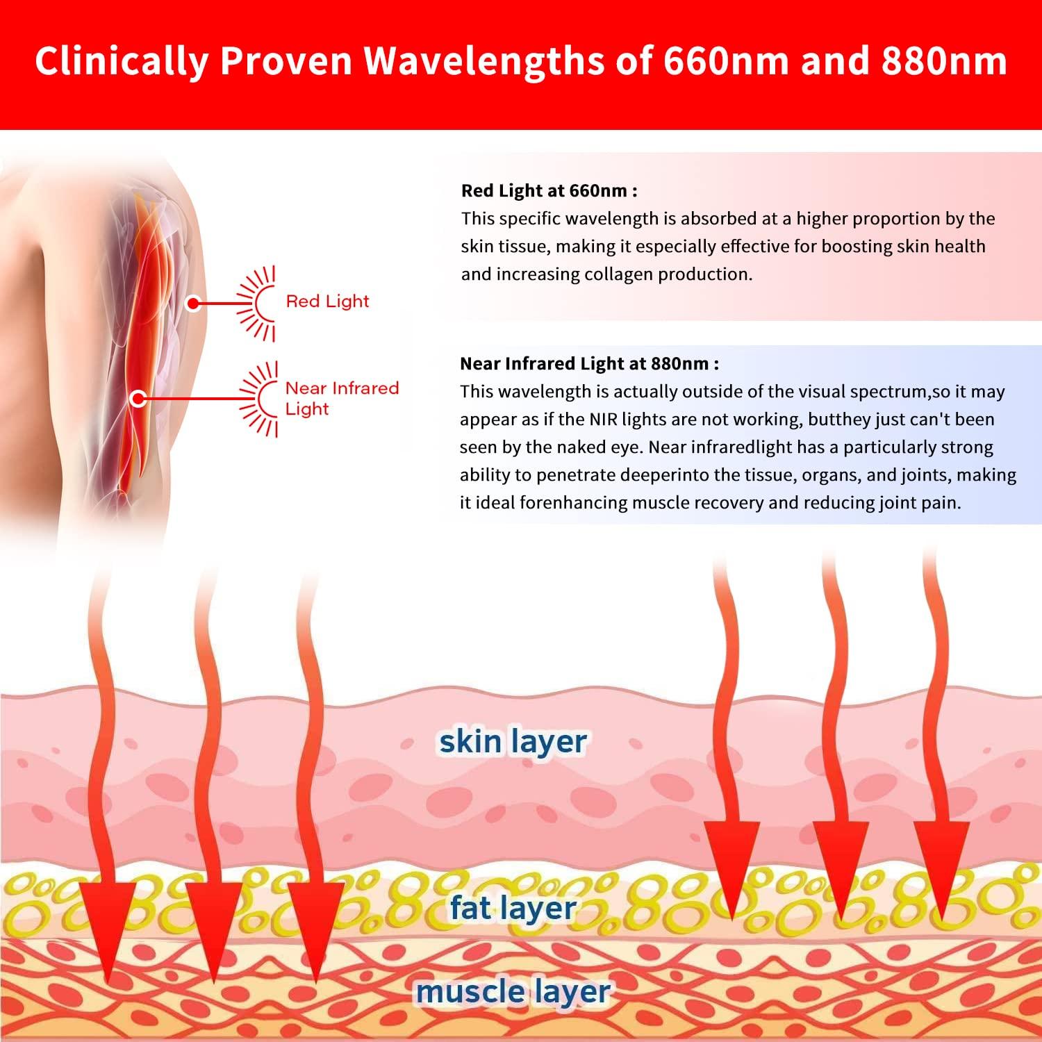 TUOYR TUOYR Near Infrared Red Light Therapy Warp Devices for Knee Joint Pain Relief LED 880NM Wearable Elbow Light Therapy Pads Home Use FDA Cleared Device