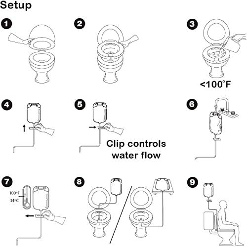 Sitz Bath Durable, Portable Sitz Bath, Turquoise, 1 ea