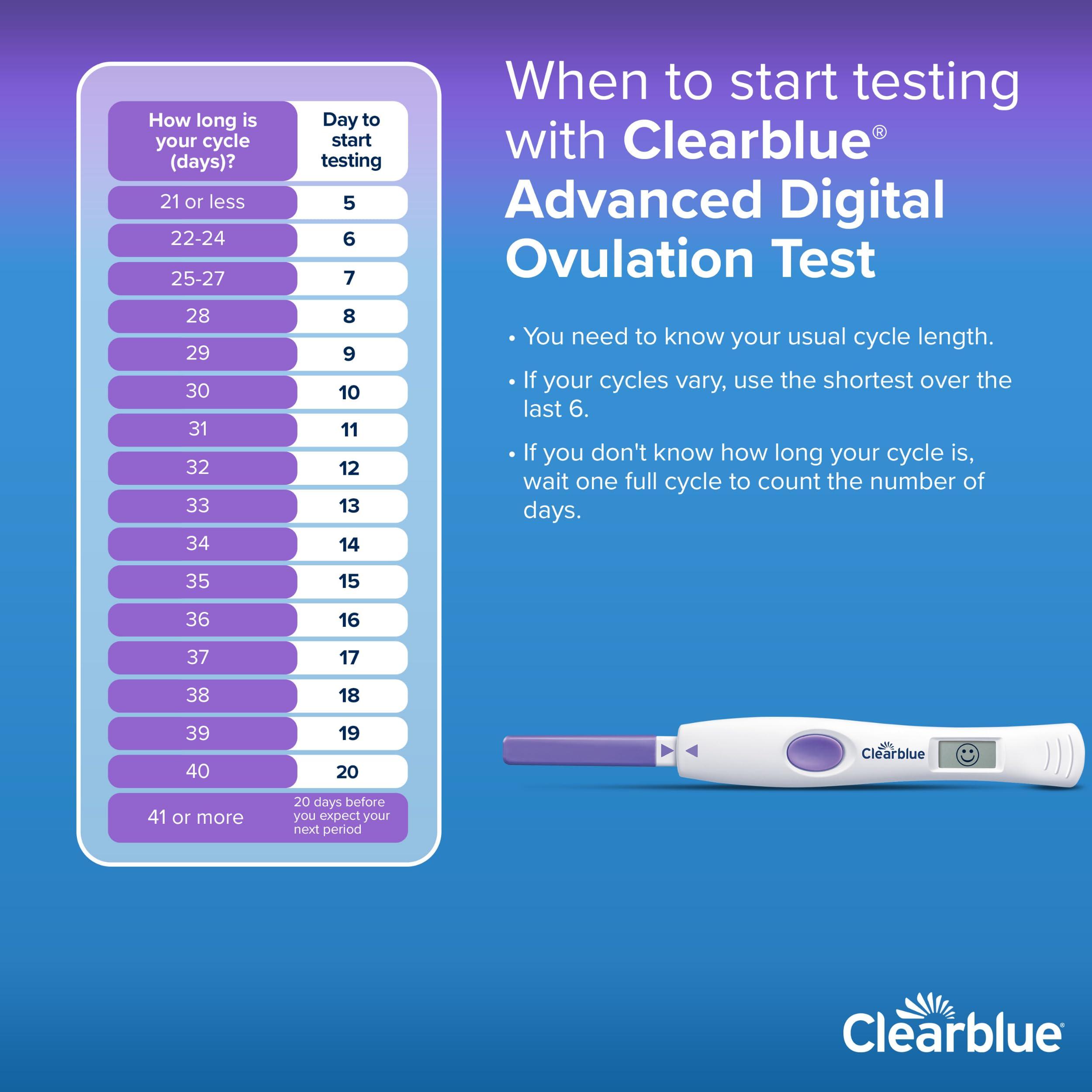 Clearblue Clearblue Advanced Digital Ovulation Test Kit, 32 Ct