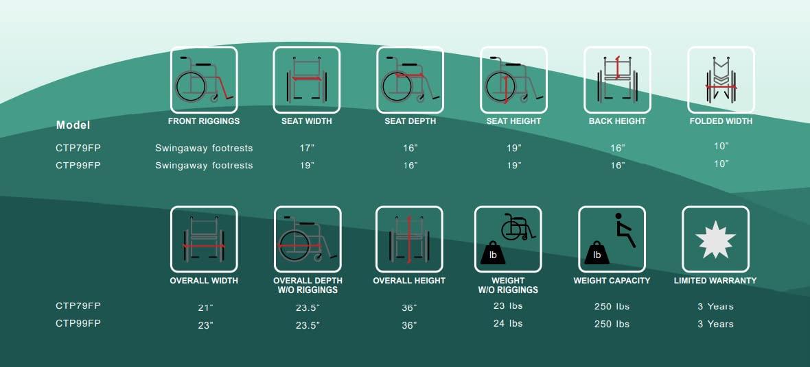 EVERMED Millennium Transporter Aluminium Folding Transport Travel Wheelchair with Handbrakes - Weighs Only 23lbs (17 Inch)