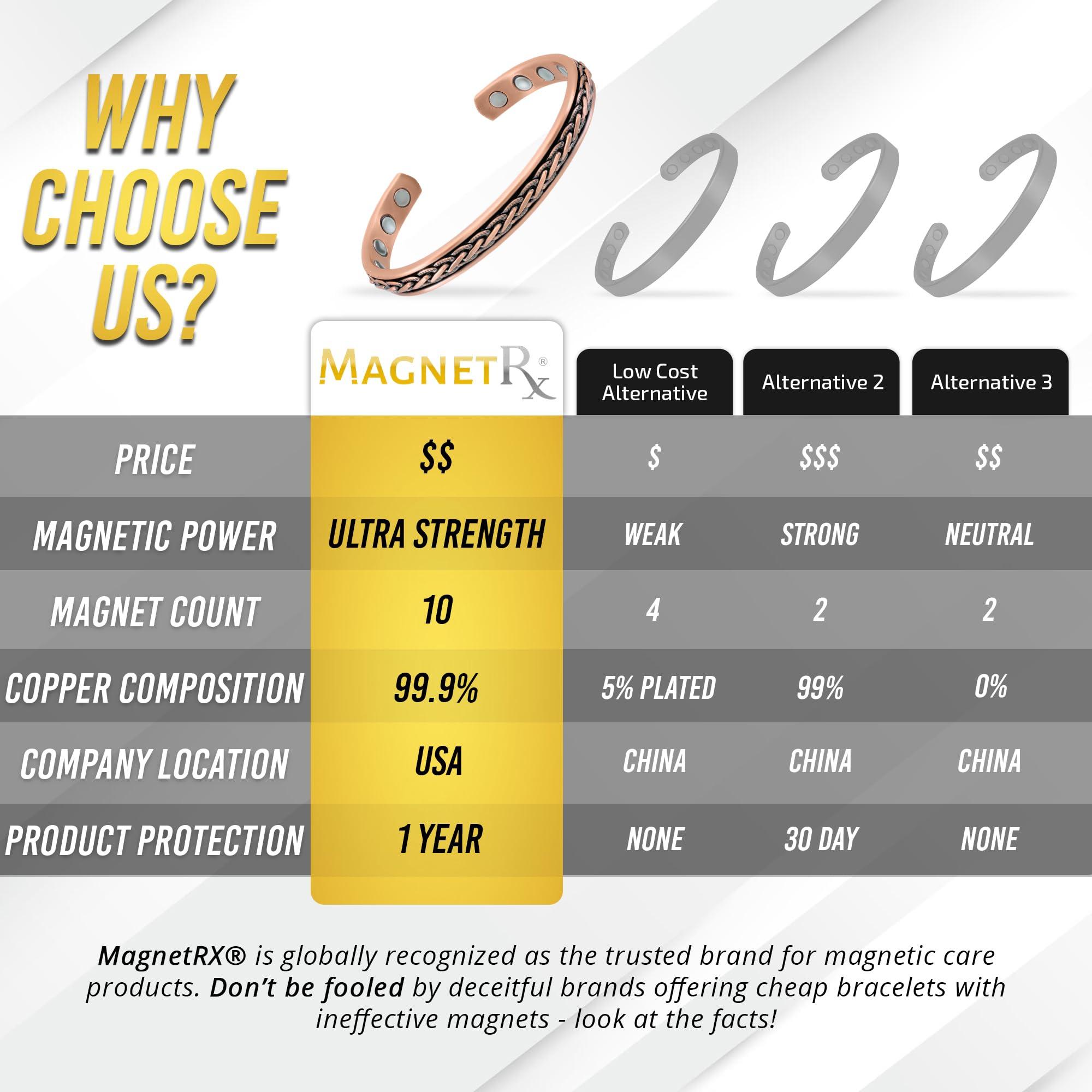 MagnetRX MagnetRX Copper Magnetic Bracelets Effective Pure Copper Bracelet for Men and Women Copper Cuff Adjustable Magnetic Bracelet Bangles (Woven Inlay)