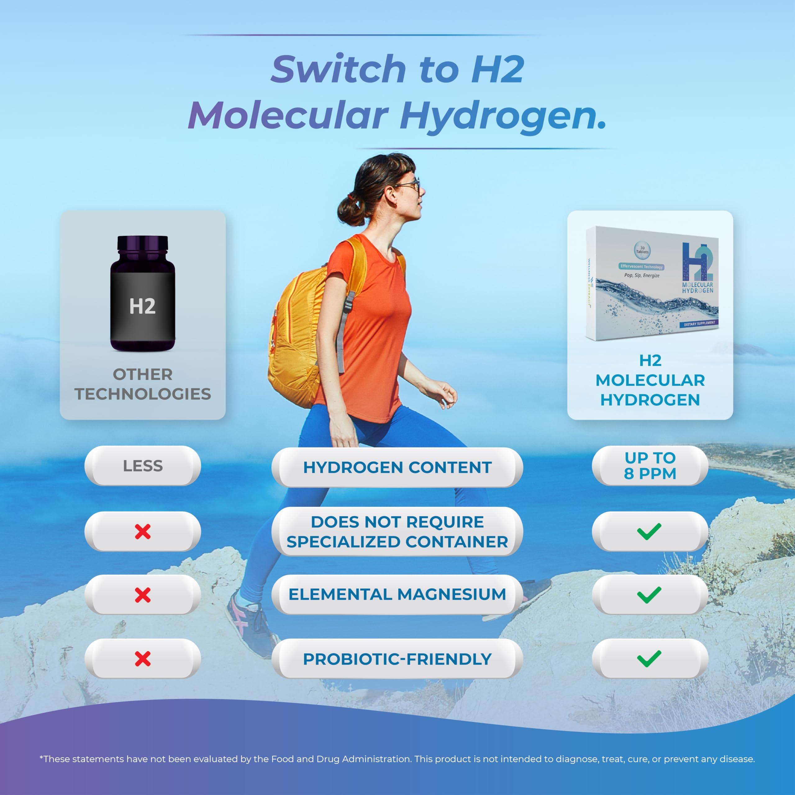 WELLNESS EXTRACT Wellness Extract H2 Molecular Hydrogen Water Tablets with effervescent Technology for Healthy Hydration, Optimal Energy, and Metabolism Support; 8 PPM. (60, Unflavored)