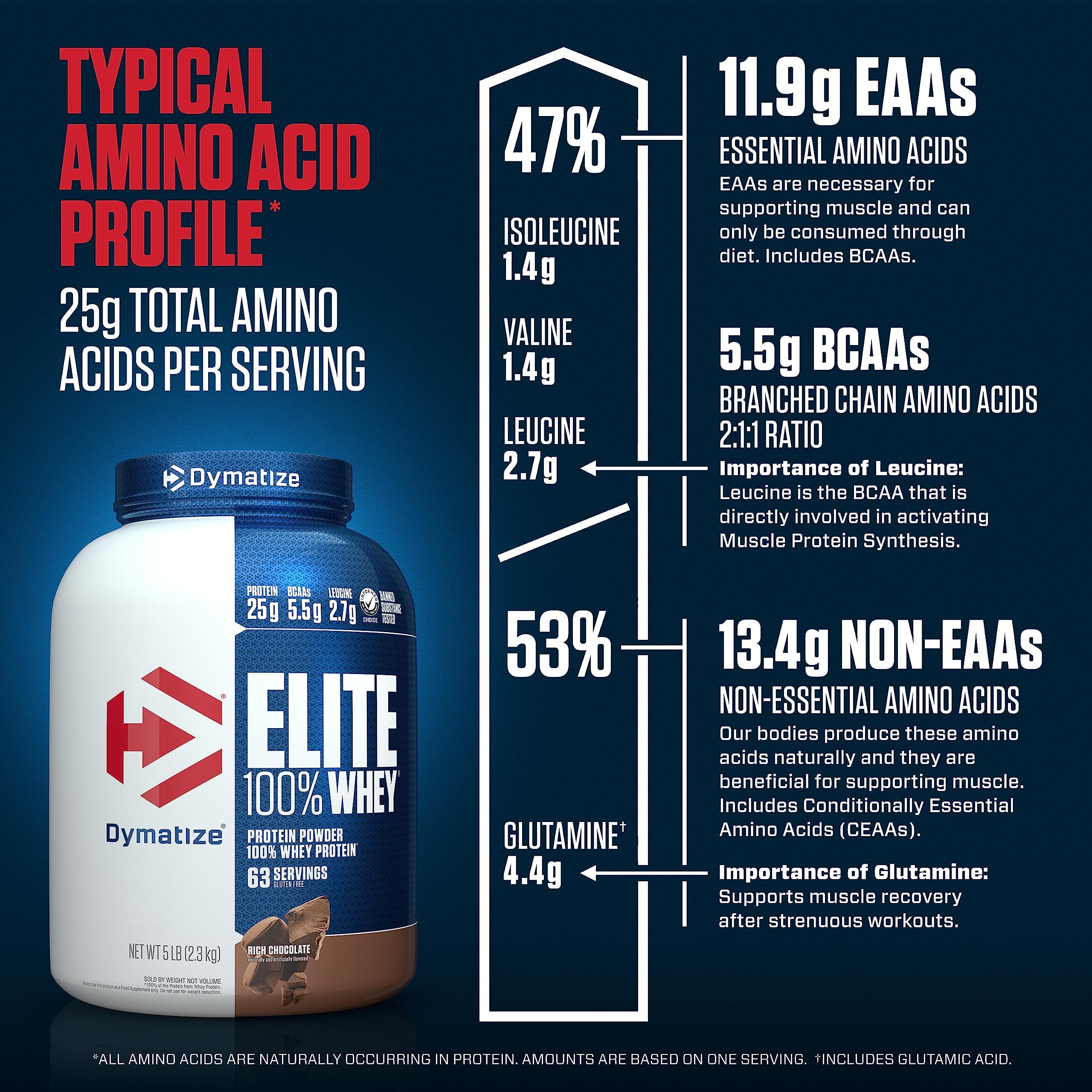 Dymatize Dymatize Elite 100% Whey Protein Powder, 25g Protein, 5.5g BCAAs & 2.7 L-Leucine, Quick Absorbing & Fast Digesting for Optimal Muscle Recovery, Rich Chocolate, 5 Pound, 63 Servings